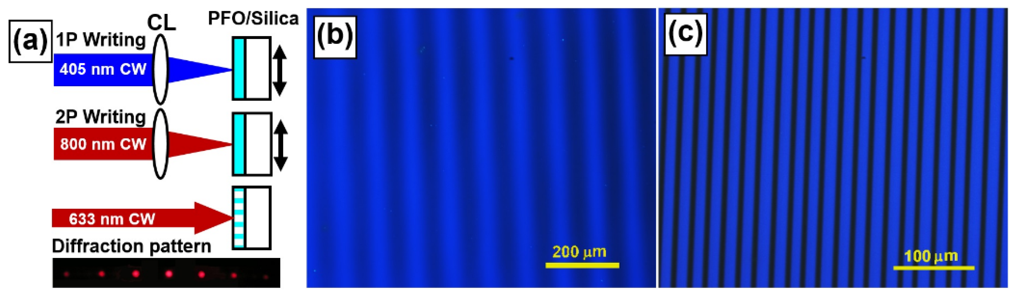 Materials 09 00121 g003
