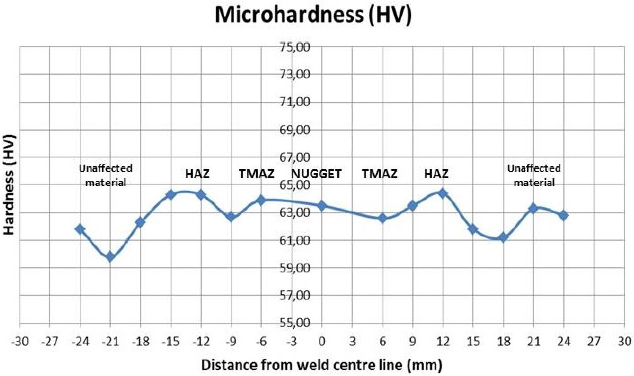 Materials 09 00122 g010