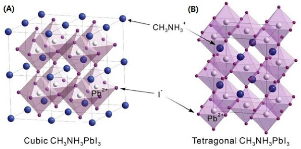 Materials | Free Full-Text | Crystal Structure Formation of CH3NH3PbI3