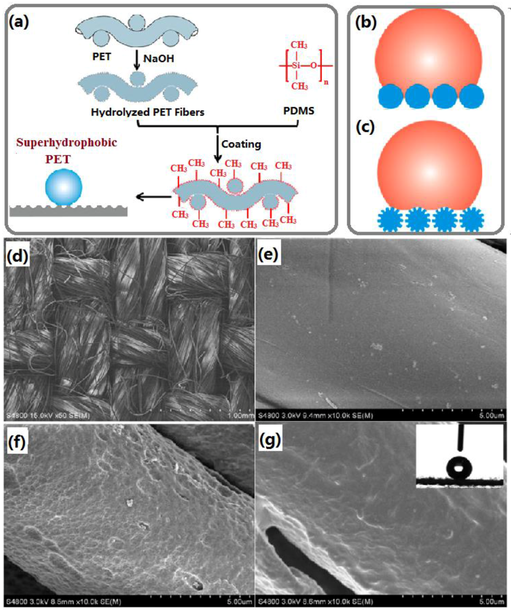 Materials 09 00124 g003