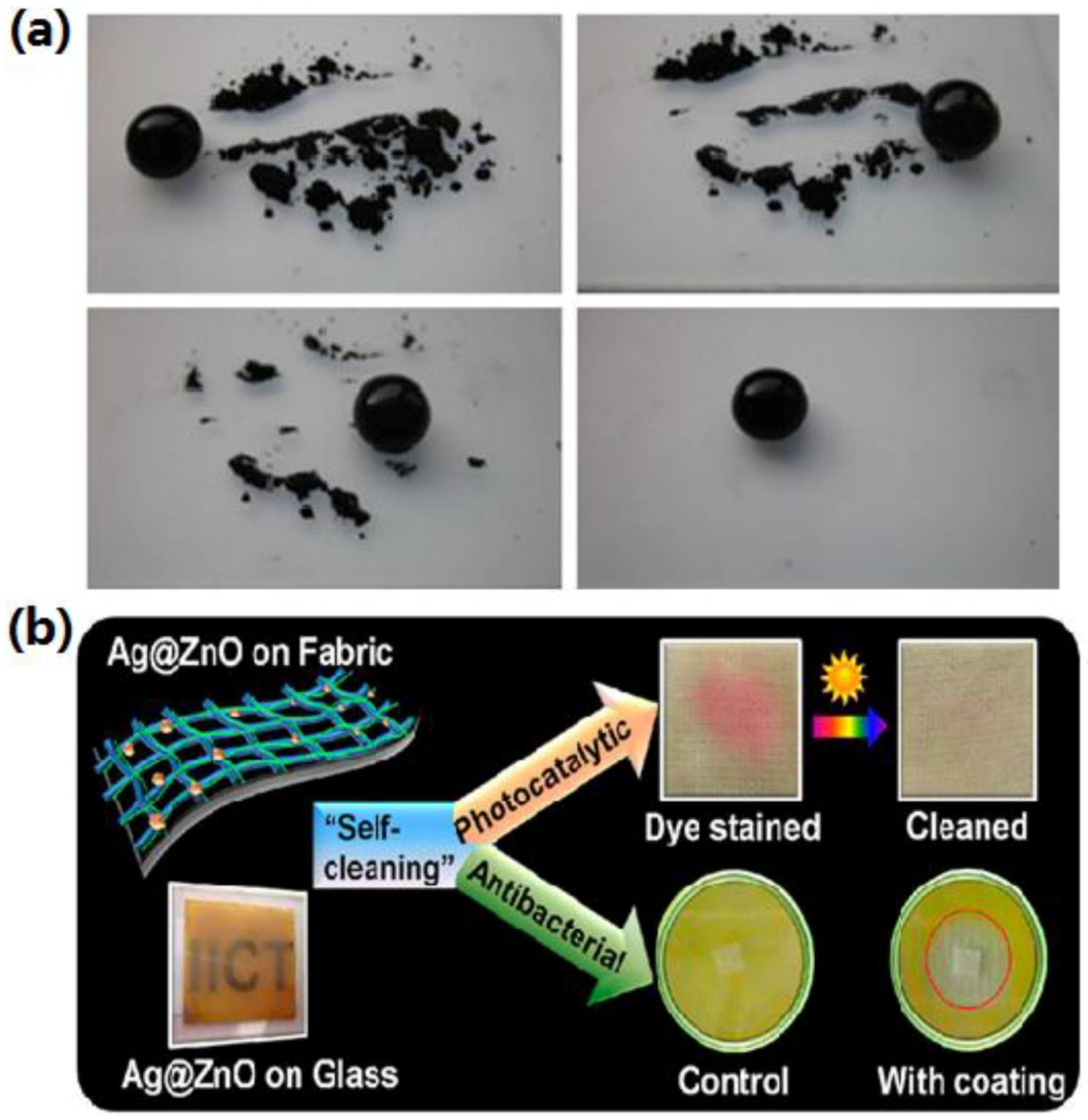 Materials 09 00124 g014