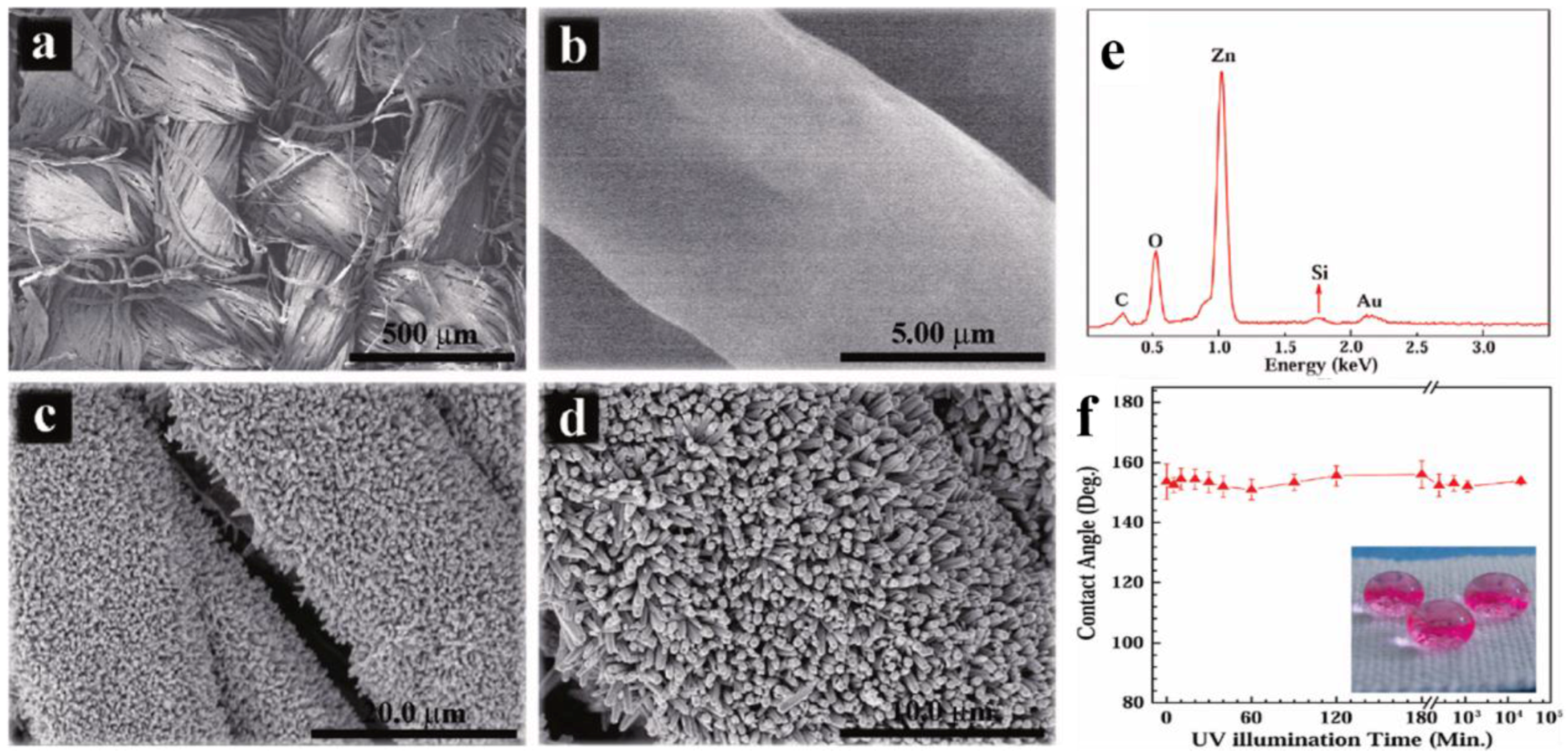 Materials 09 00124 g019