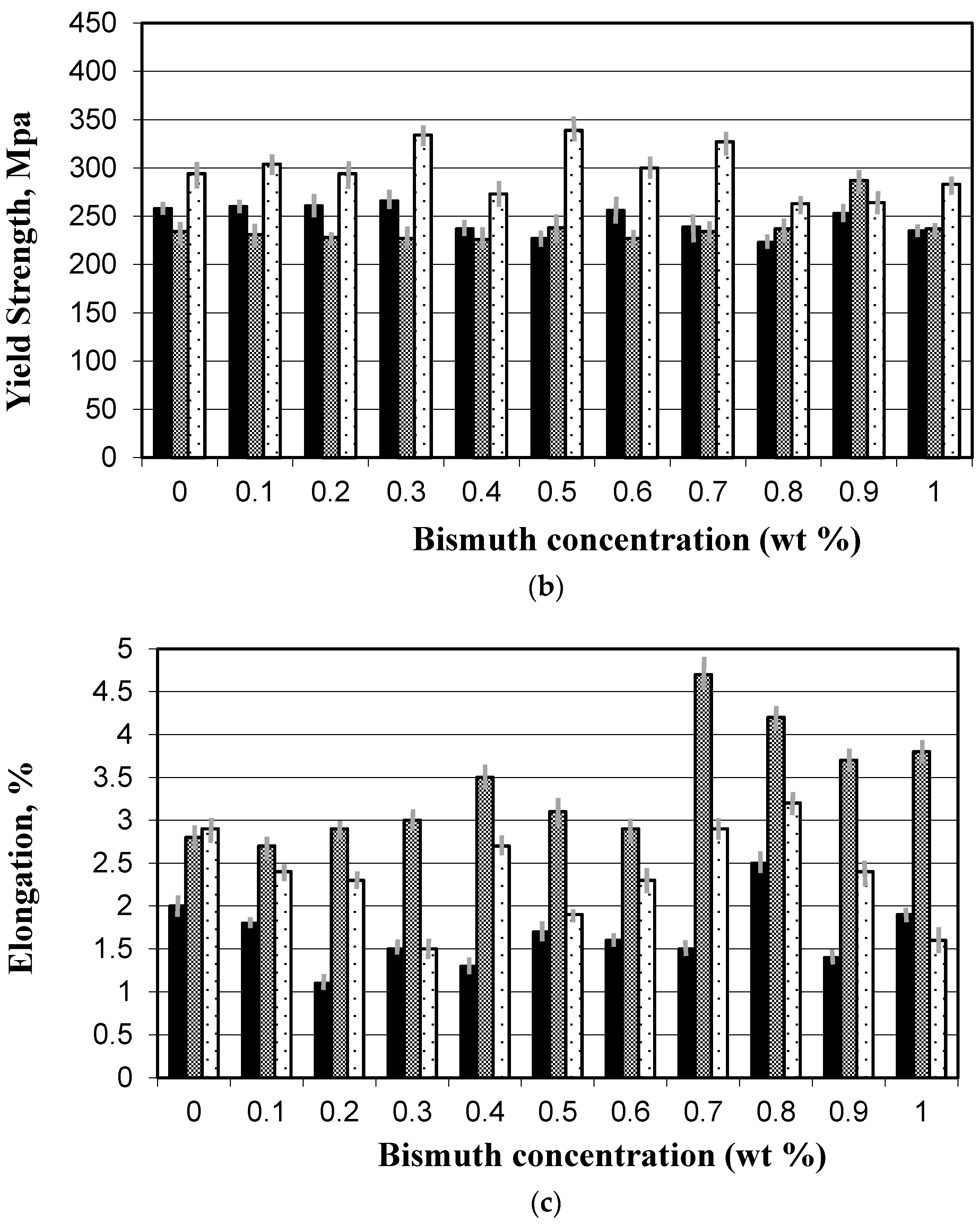 Materials 09 00126 g004b 1024