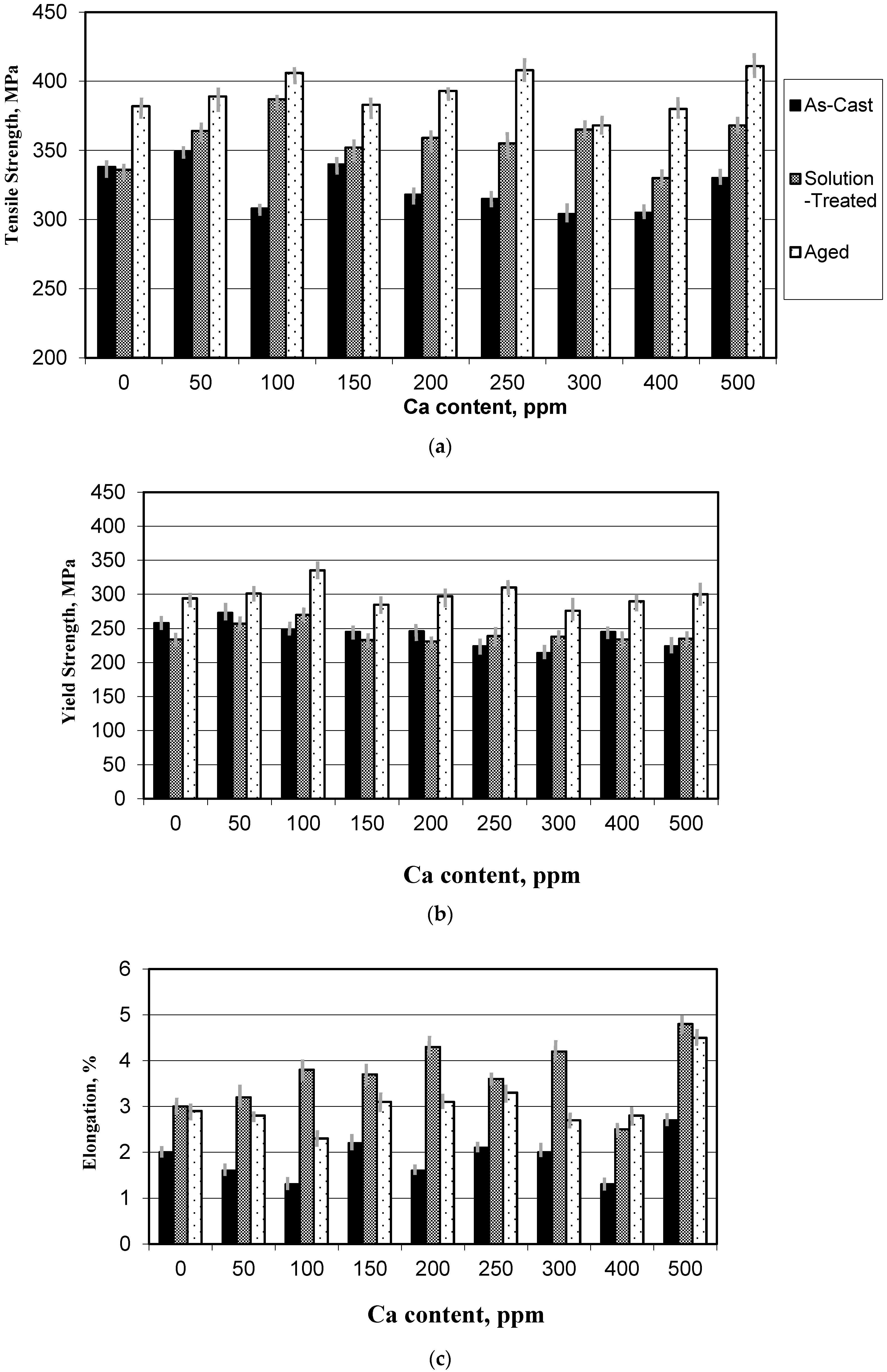 Materials 09 00126 g006 1024