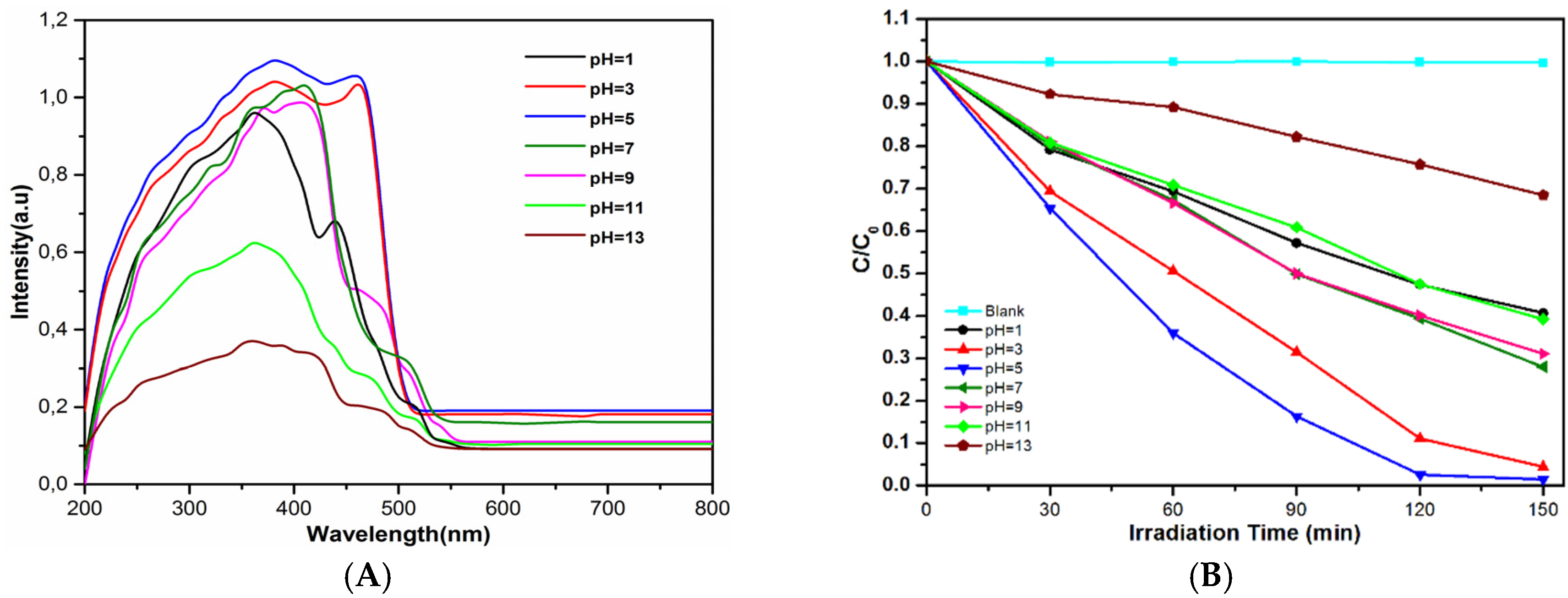 Materials 09 00129 g003