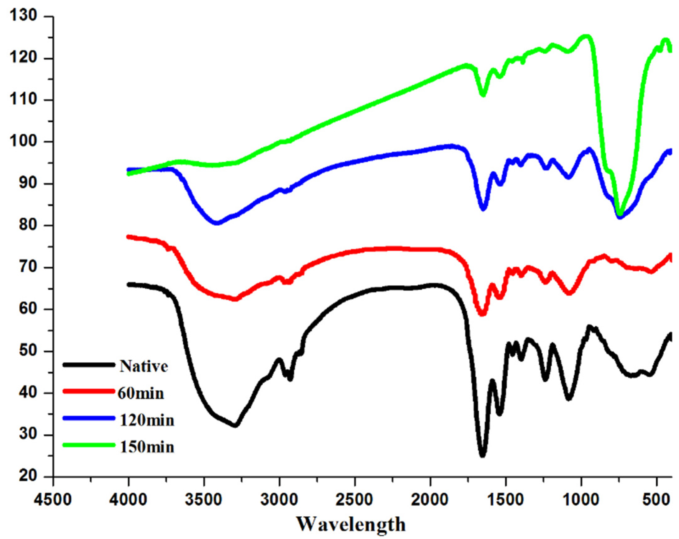 Materials 09 00129 g006