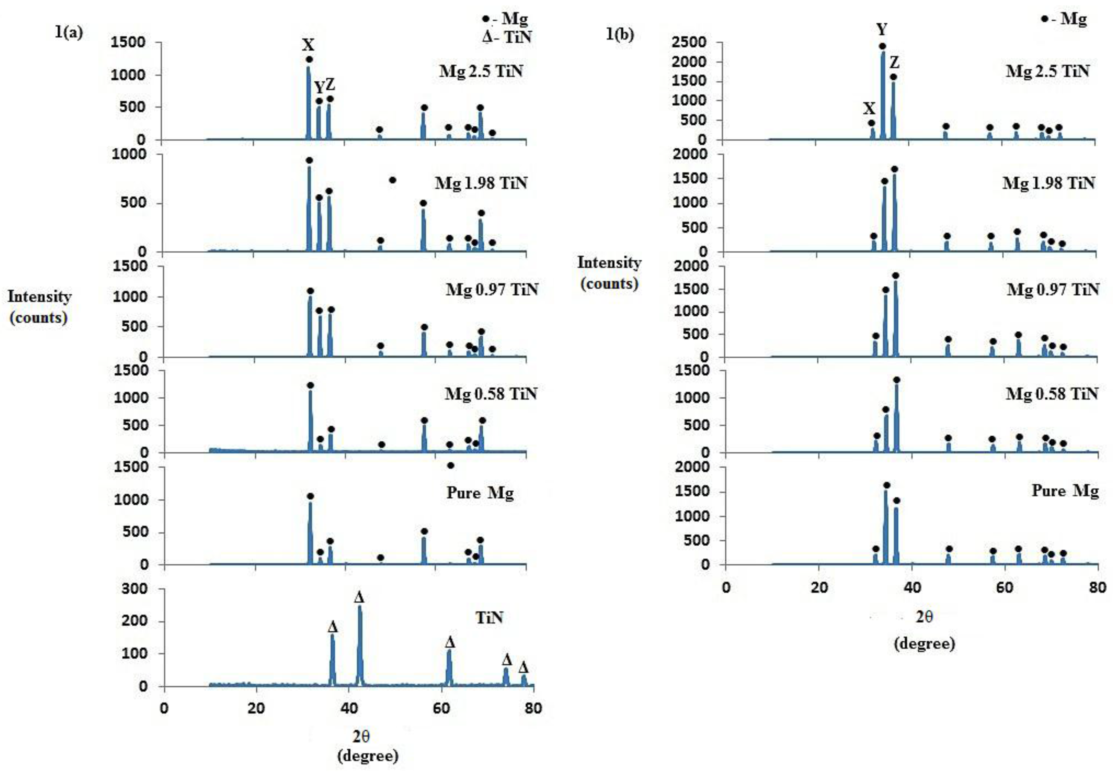 Materials 09 00134 g001