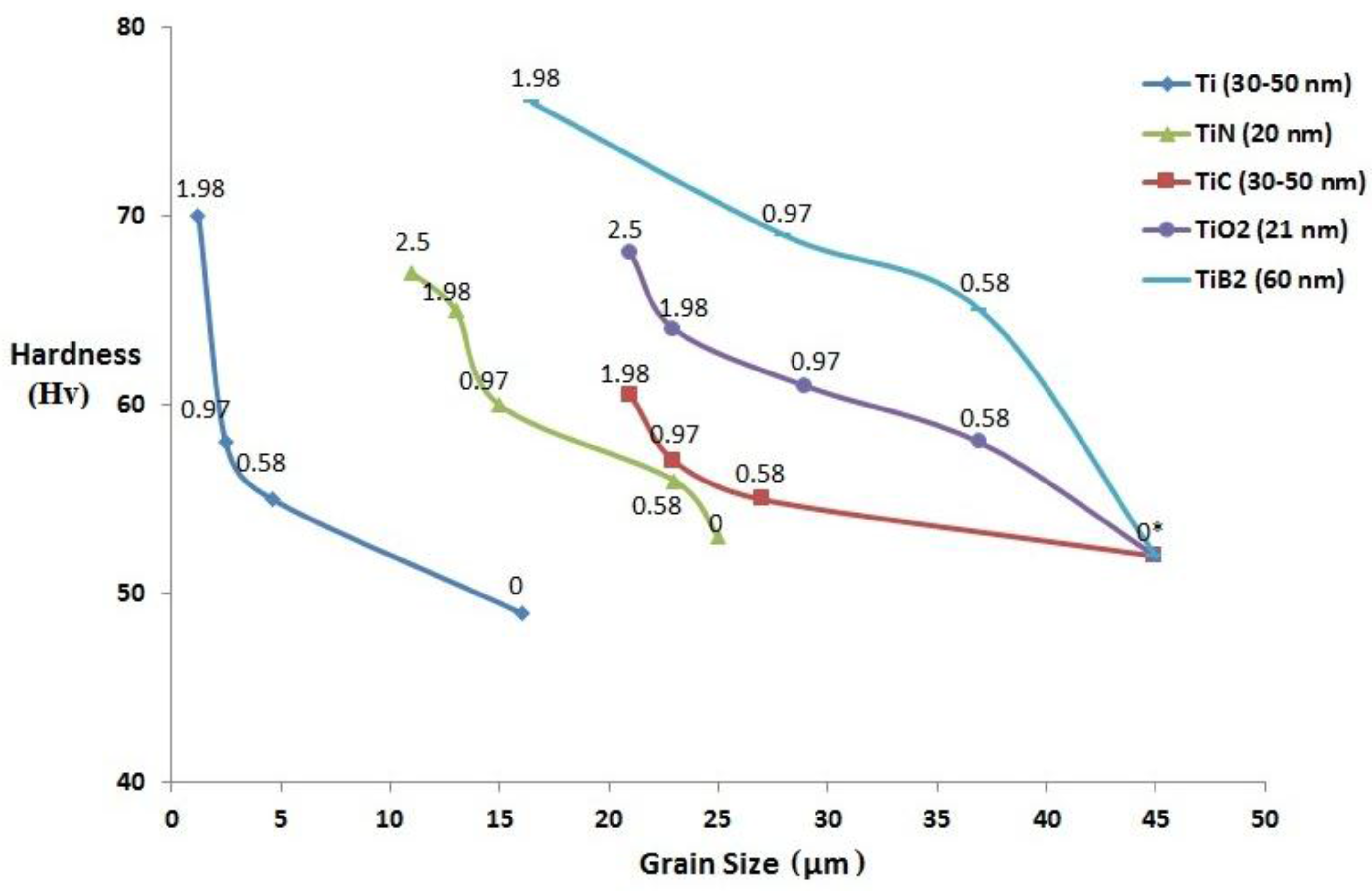 Materials 09 00134 g006