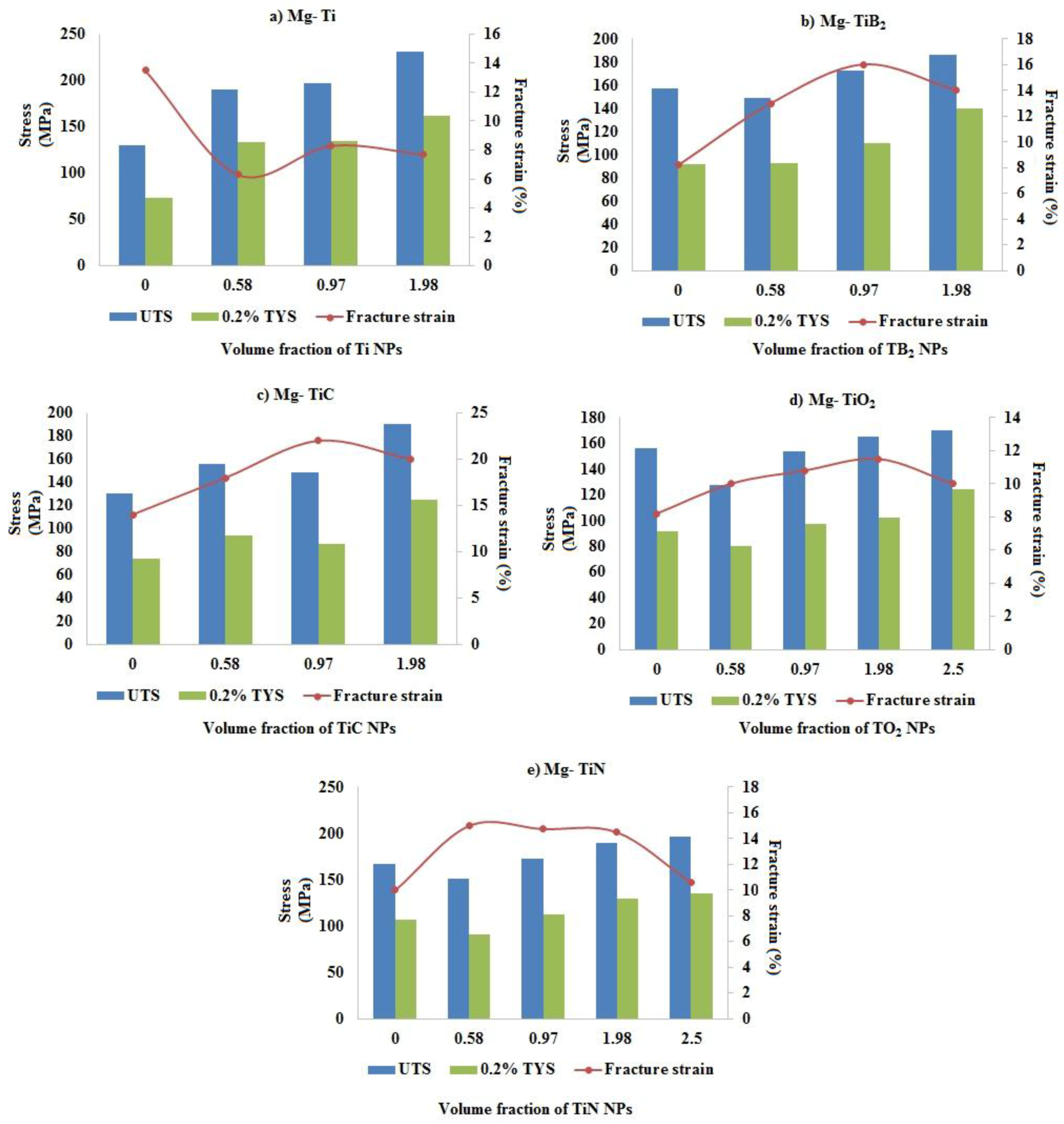 Materials 09 00134 g007