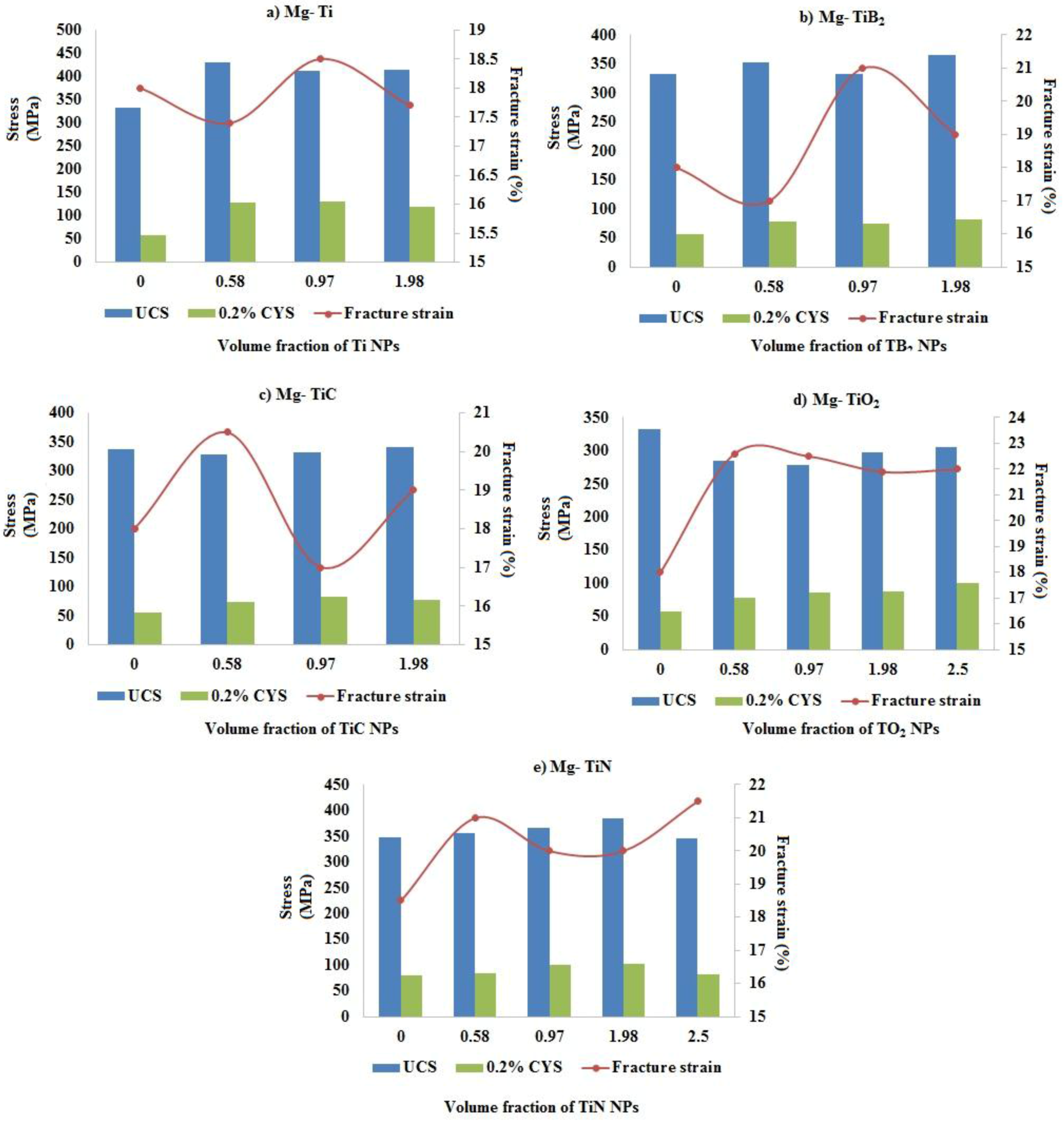 Materials 09 00134 g009