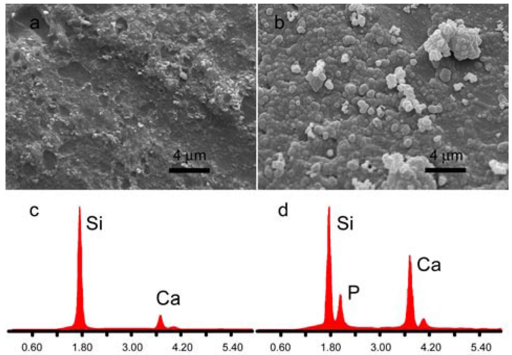 Materials 09 00135 g005