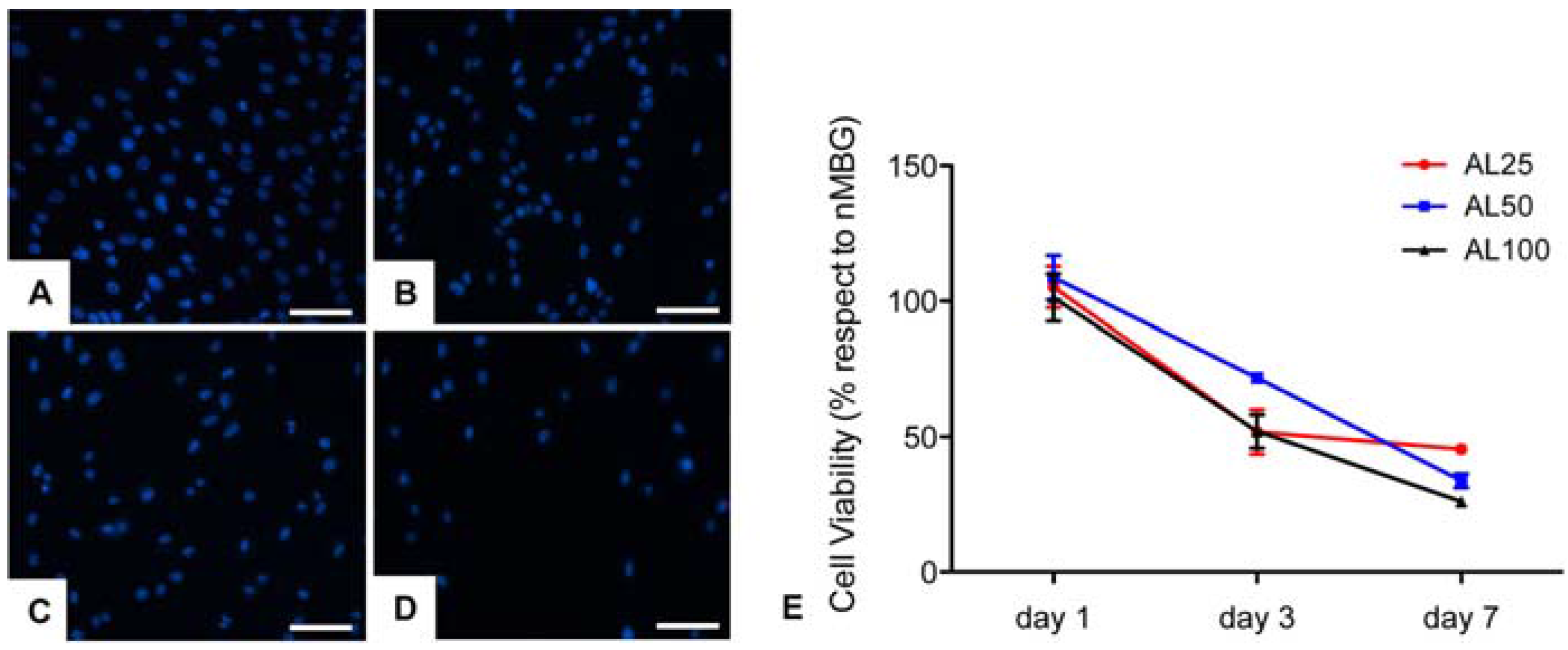 Materials 09 00135 g006
