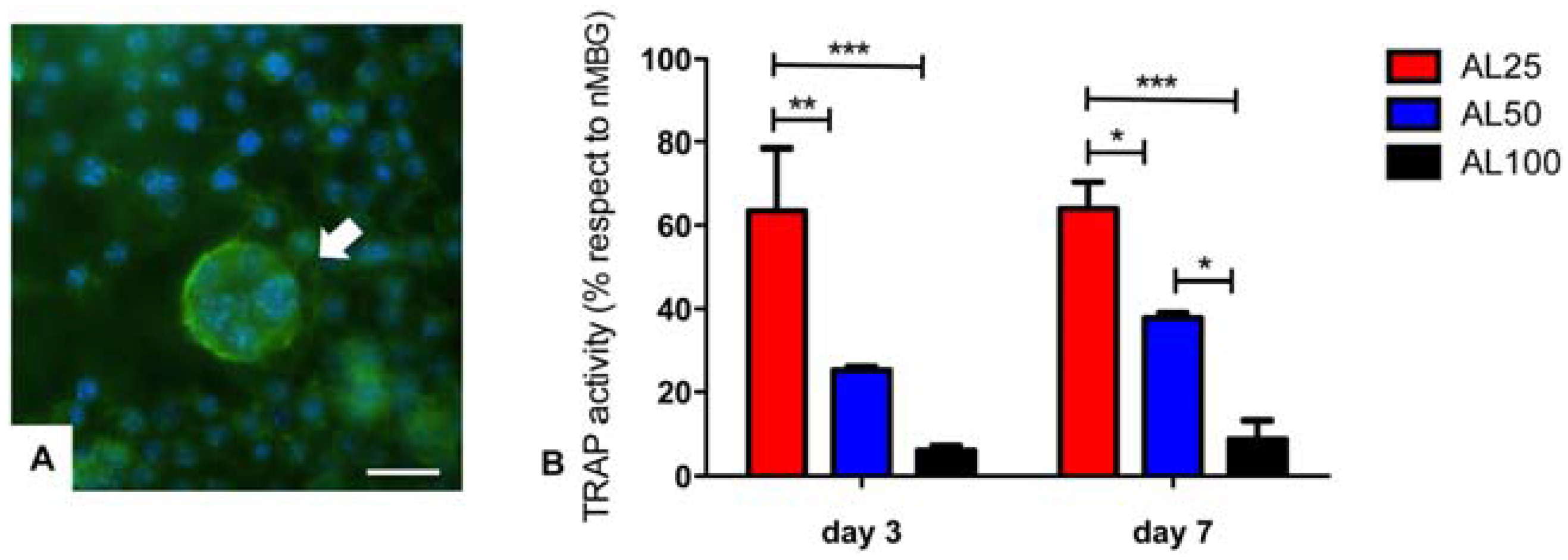 Materials 09 00135 g007