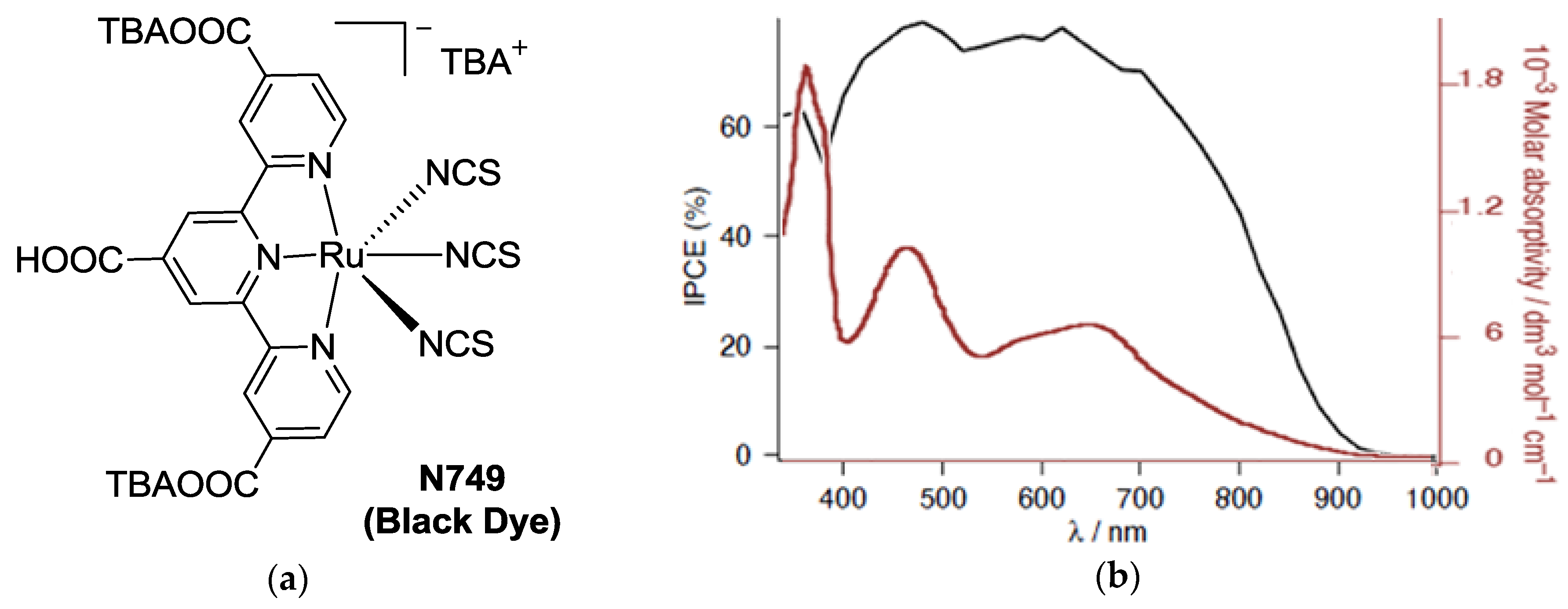 Materials 09 00137 g002a