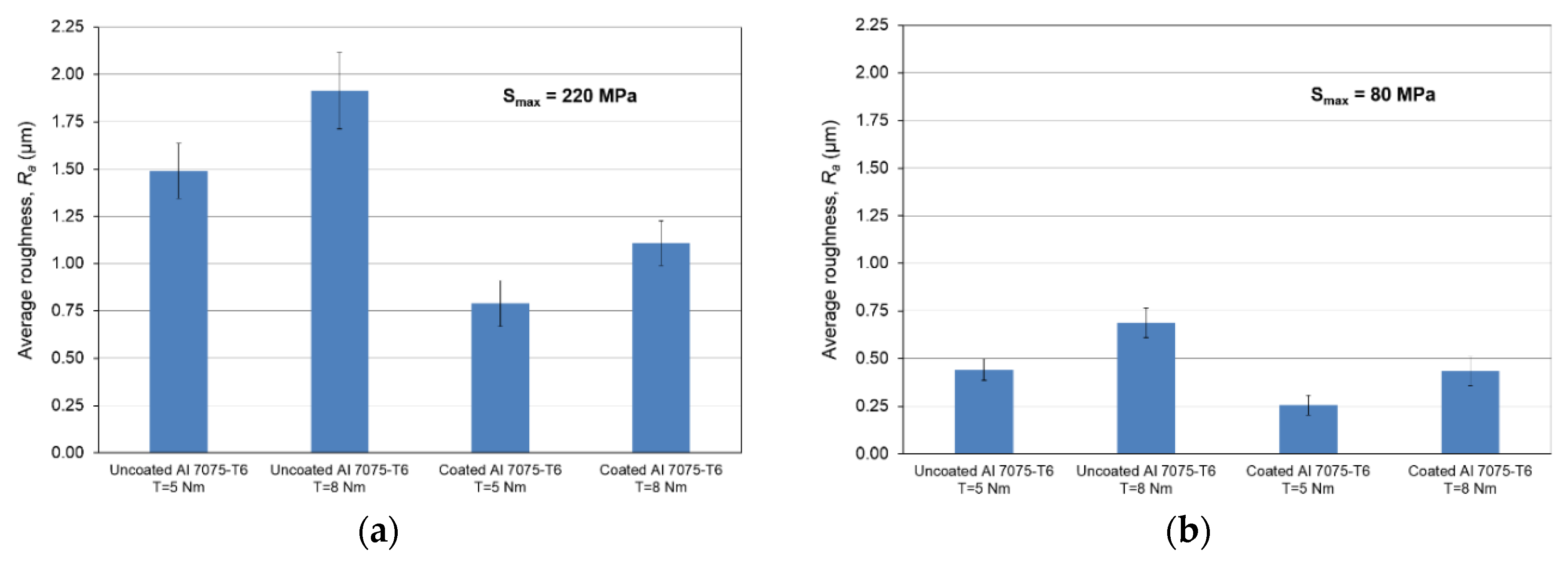 Materials 09 00141 g005