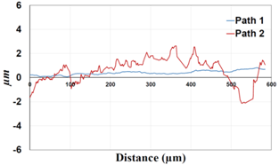 Materials 09 00141 i007