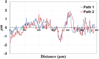 Materials 09 00141 i011
