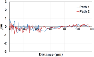 Materials 09 00141 i015
