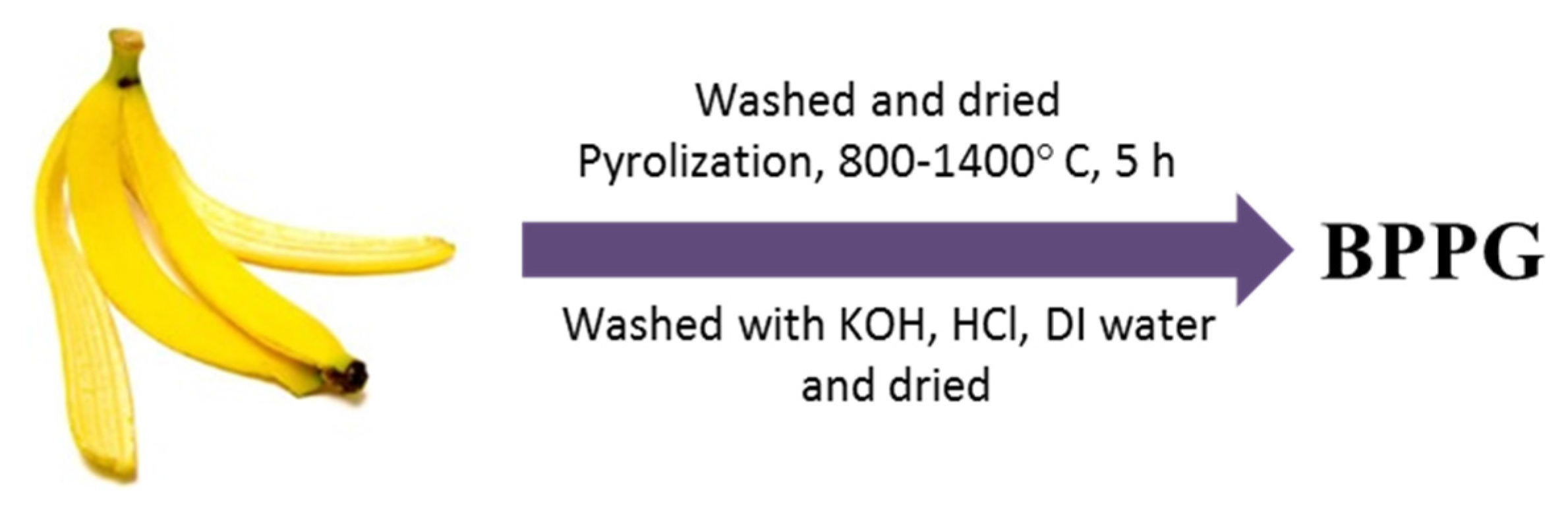 Materials 09 00142 g021 1024