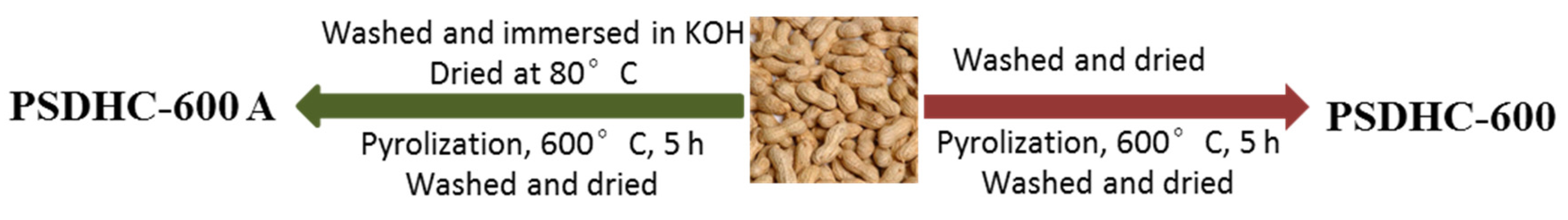 Materials 09 00142 g022 1024