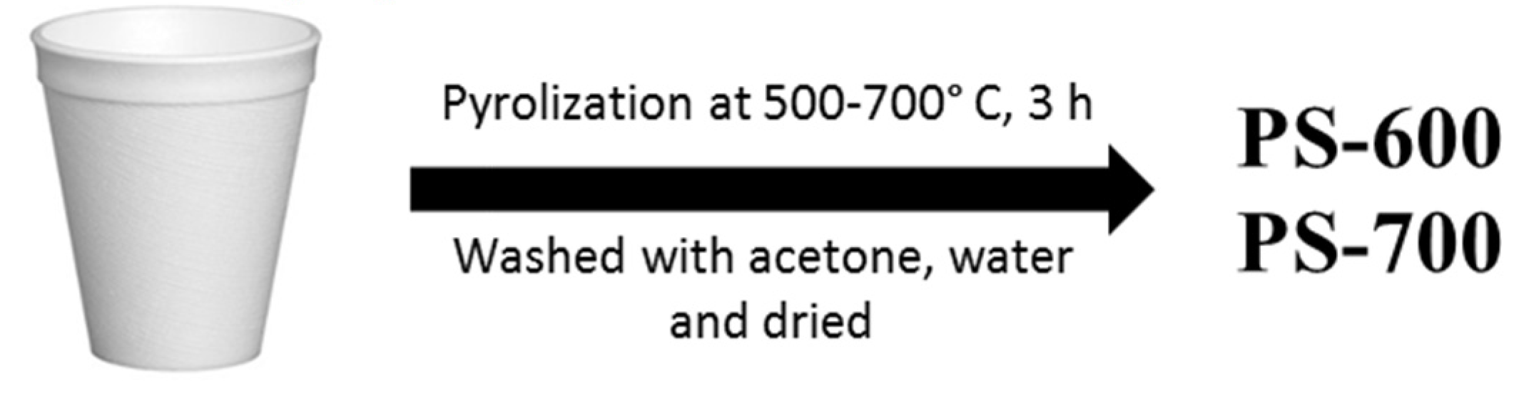 Materials 09 00142 g023 1024
