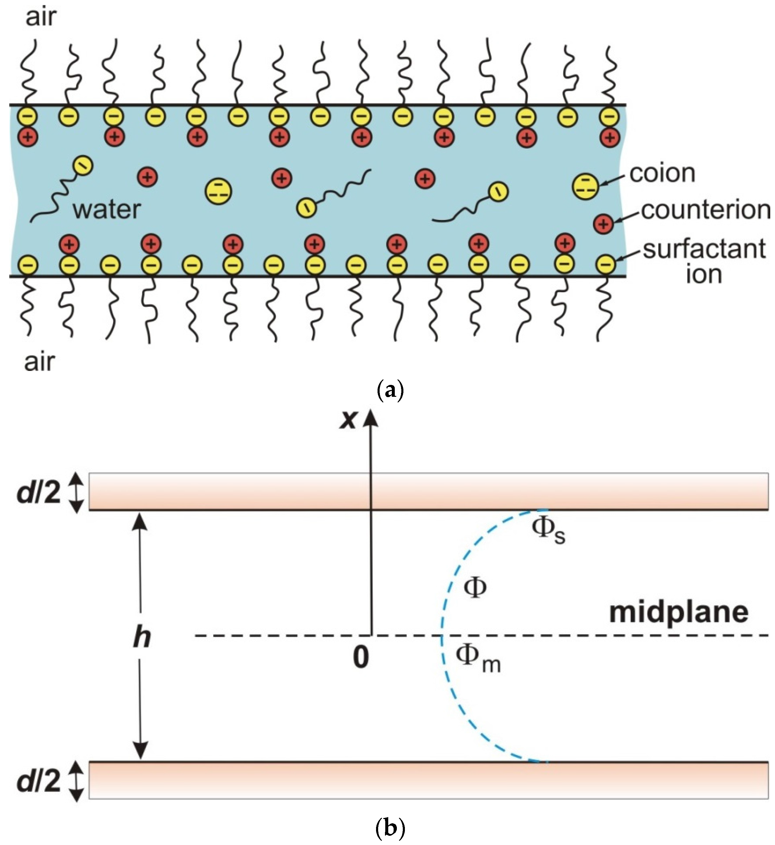 Materials 09 00145 g003