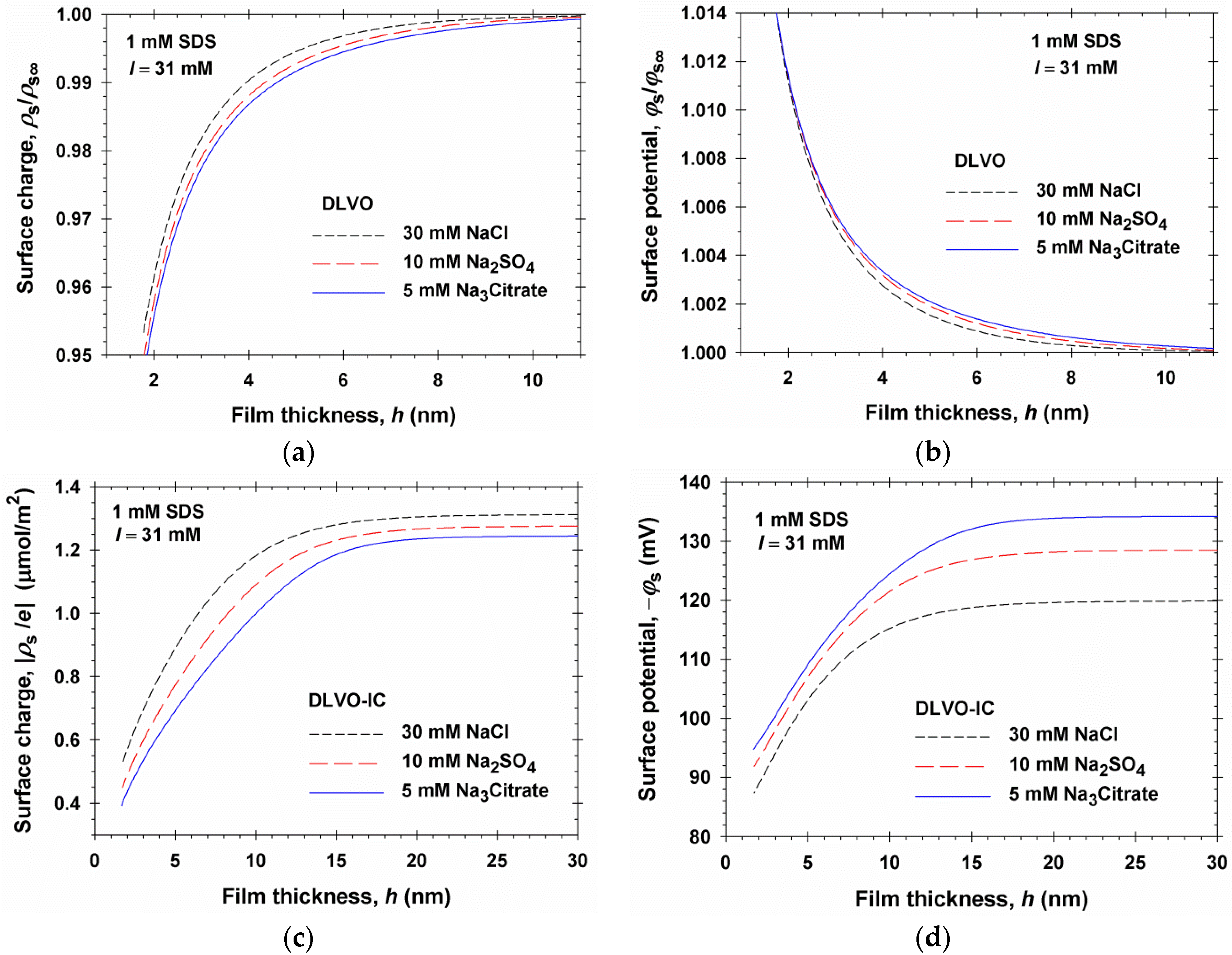 Materials 09 00145 g005