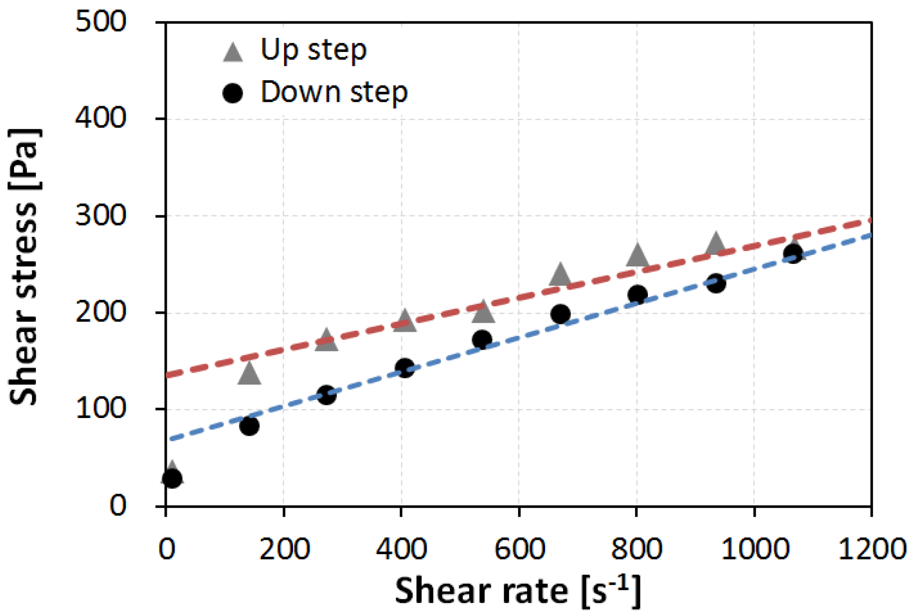 Materials 09 00147 g004