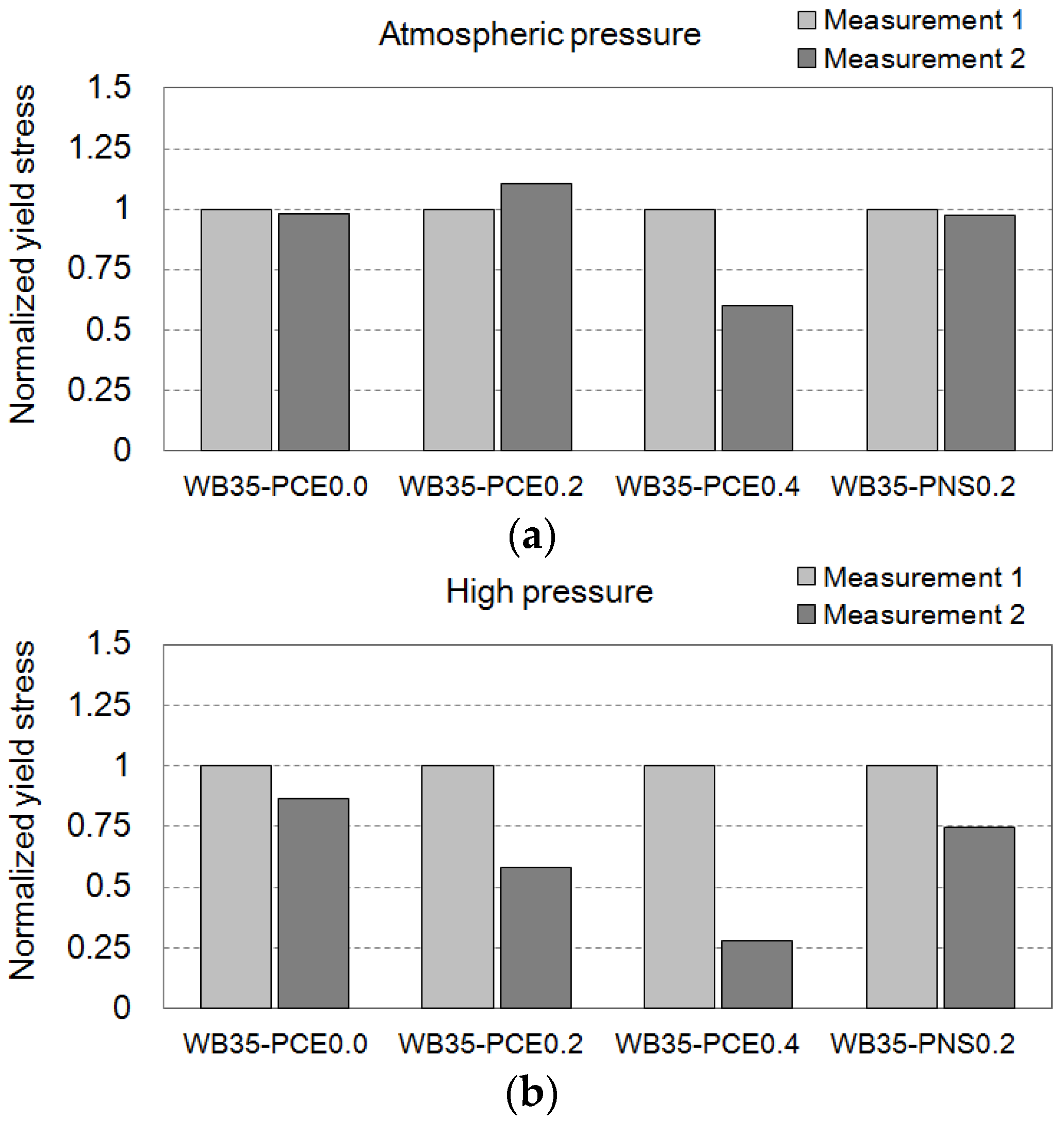 Materials 09 00147 g007