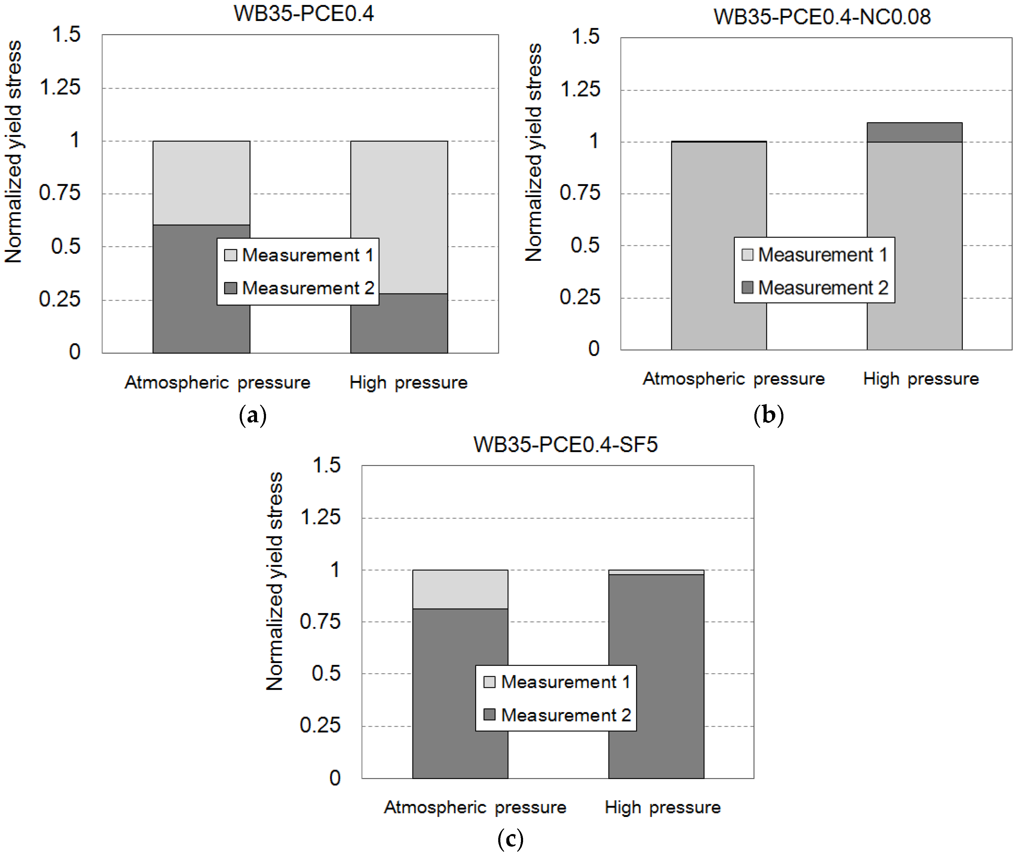 Materials 09 00147 g008