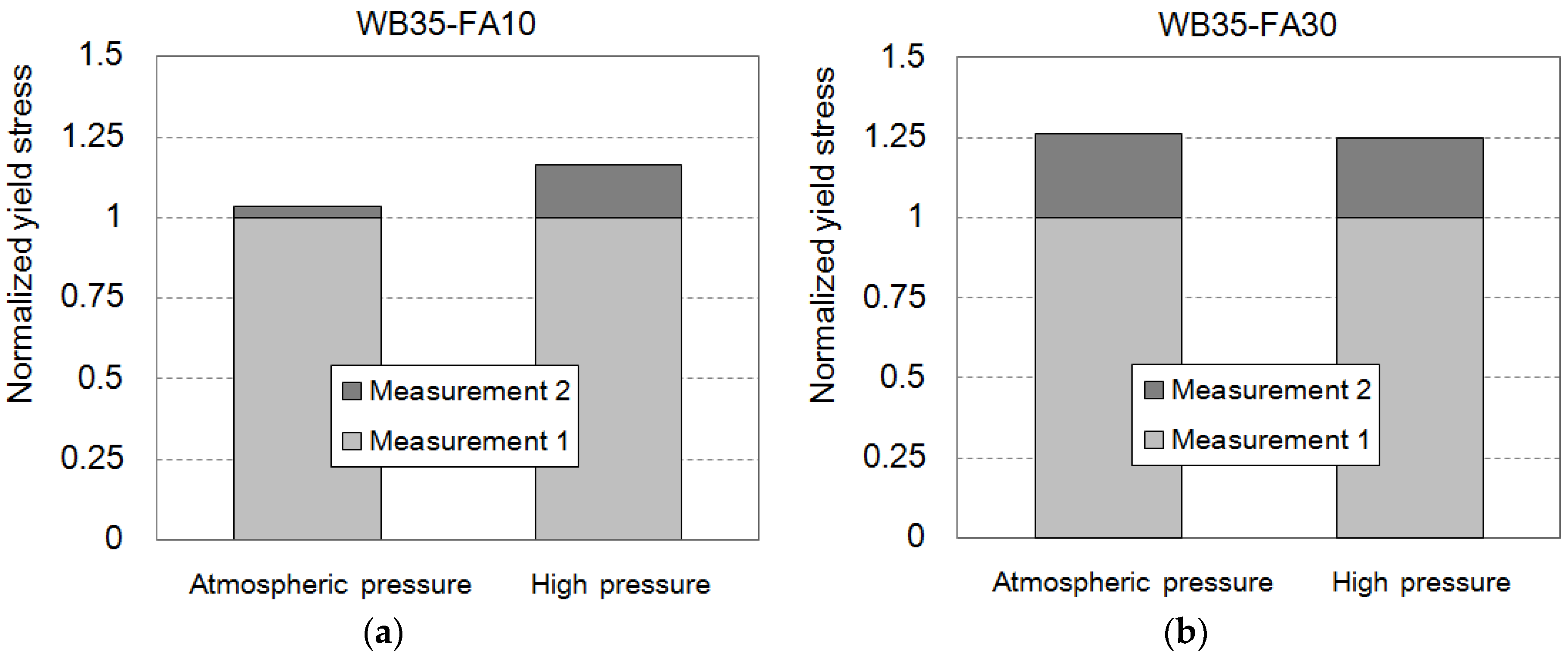 Materials 09 00147 g009