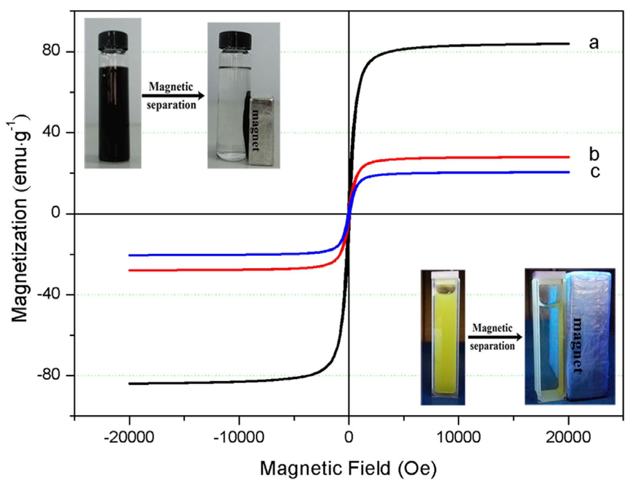 Materials 09 00149 g003 1024