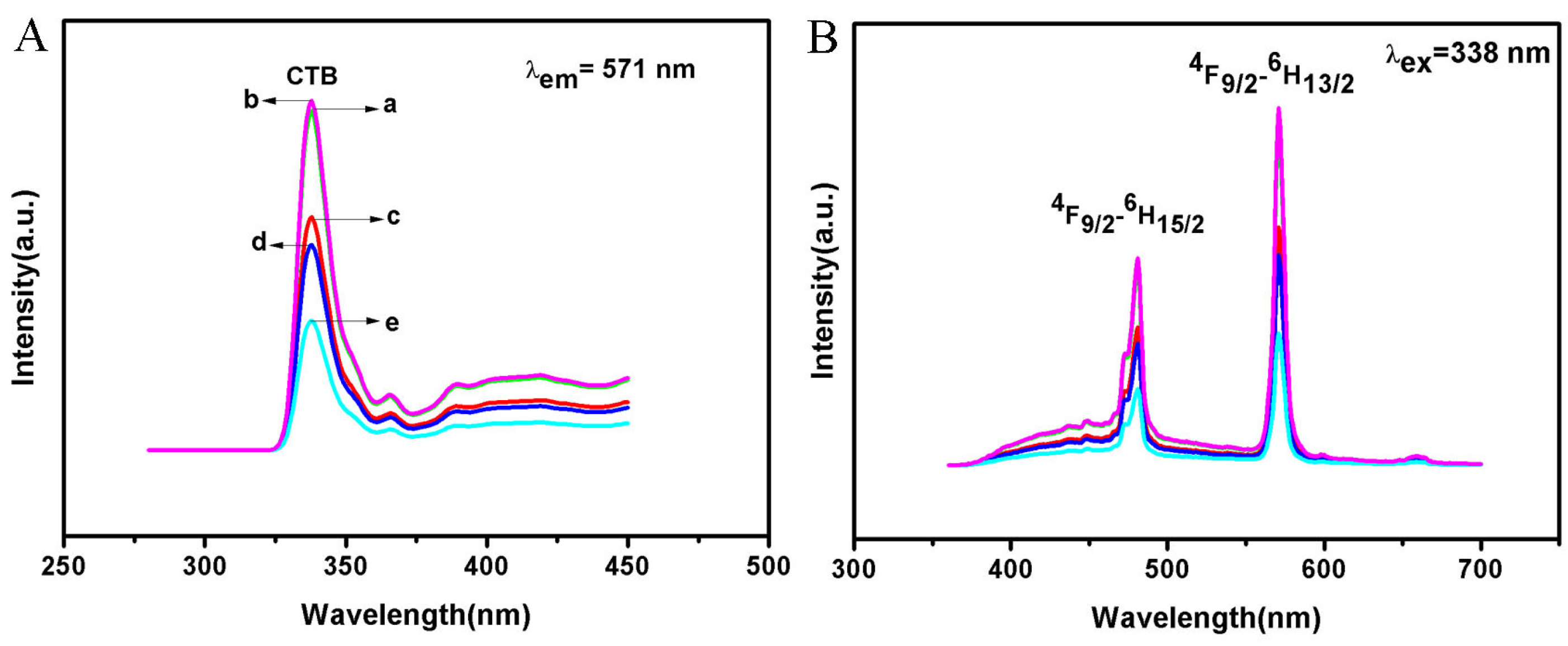 Materials 09 00149 g004 1024