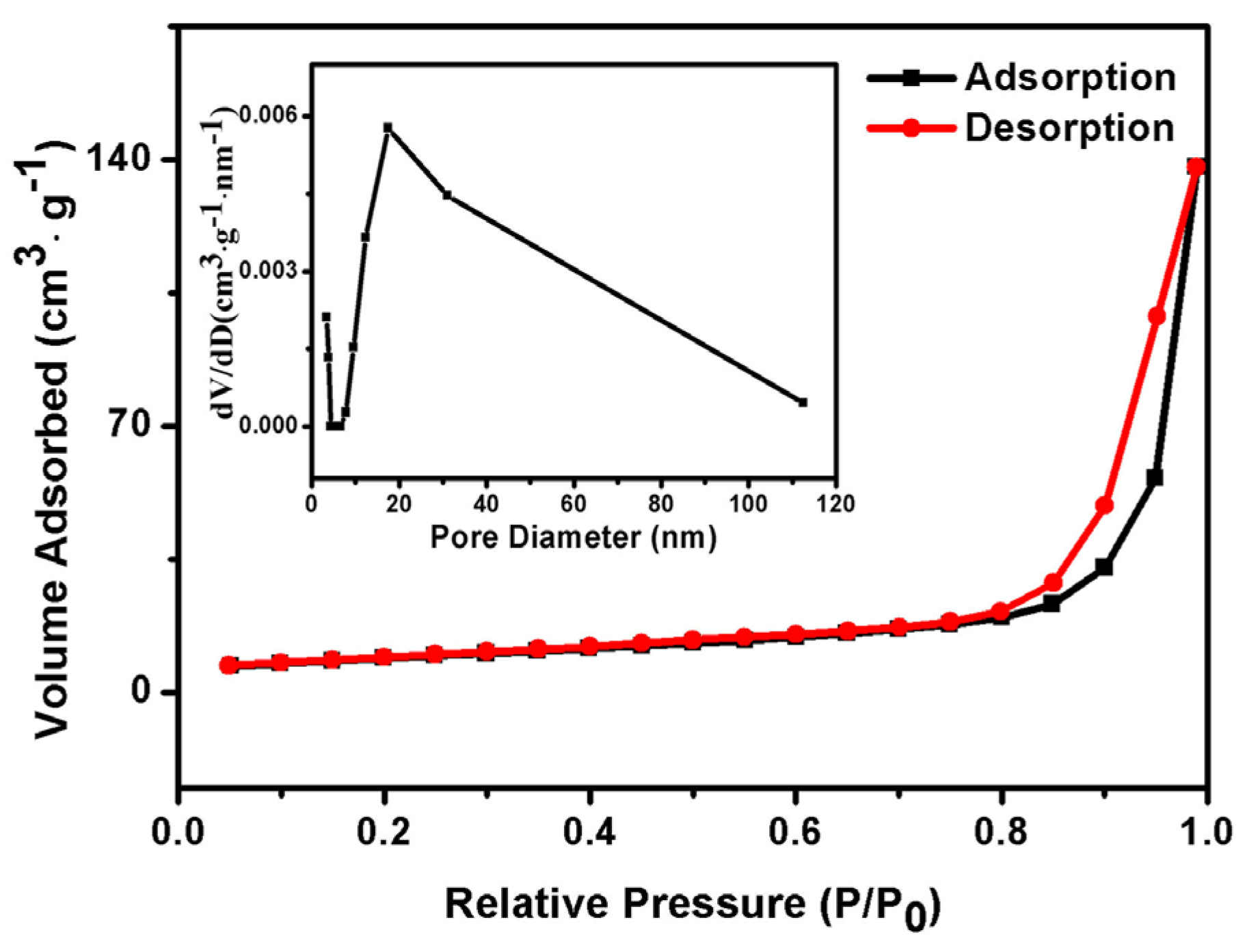 Materials 09 00149 g005 1024