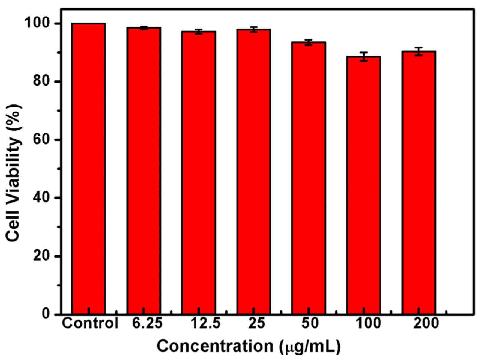 Materials 09 00149 g006 1024