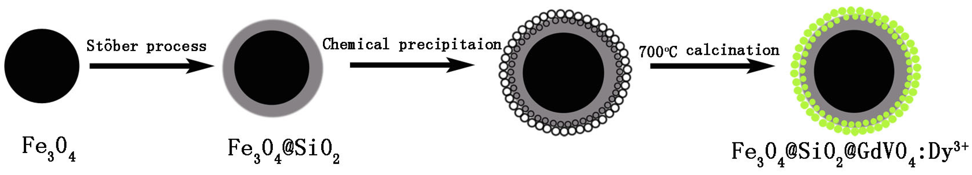 Materials 09 00149 g007 1024