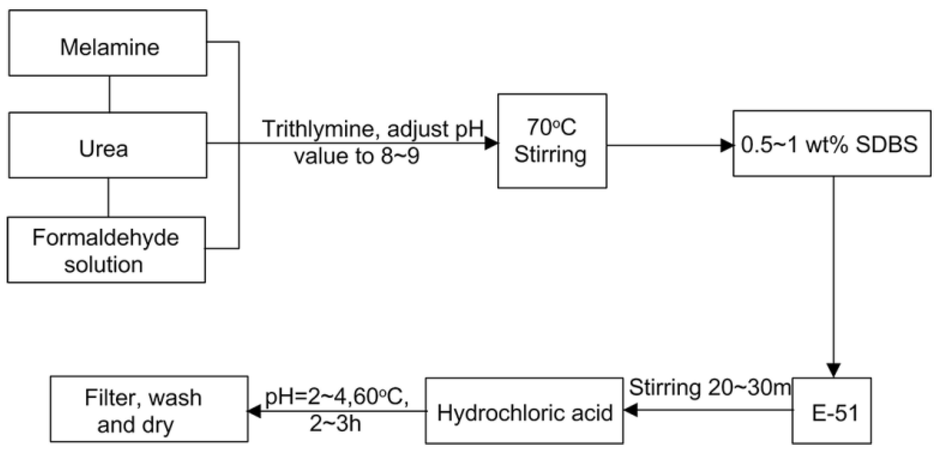 preparation of formalin