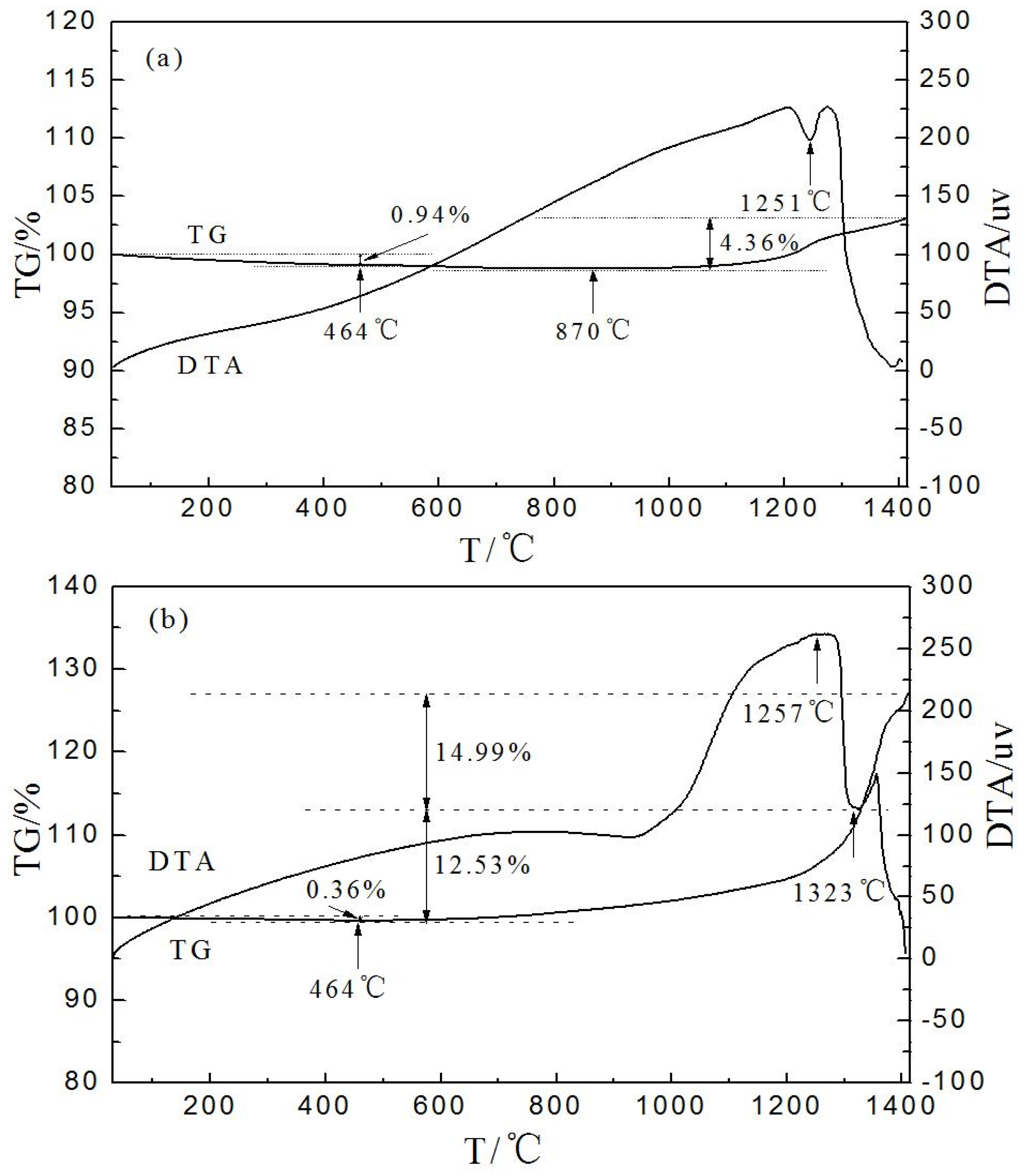 Materials 09 00153 g003