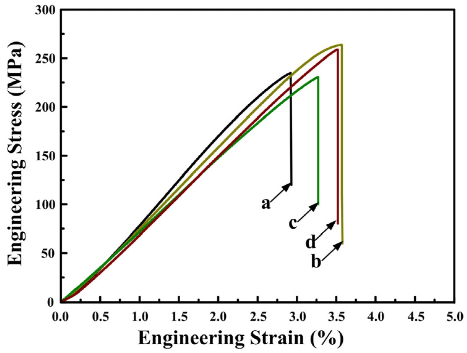 Materials 09 00157 g005 1024