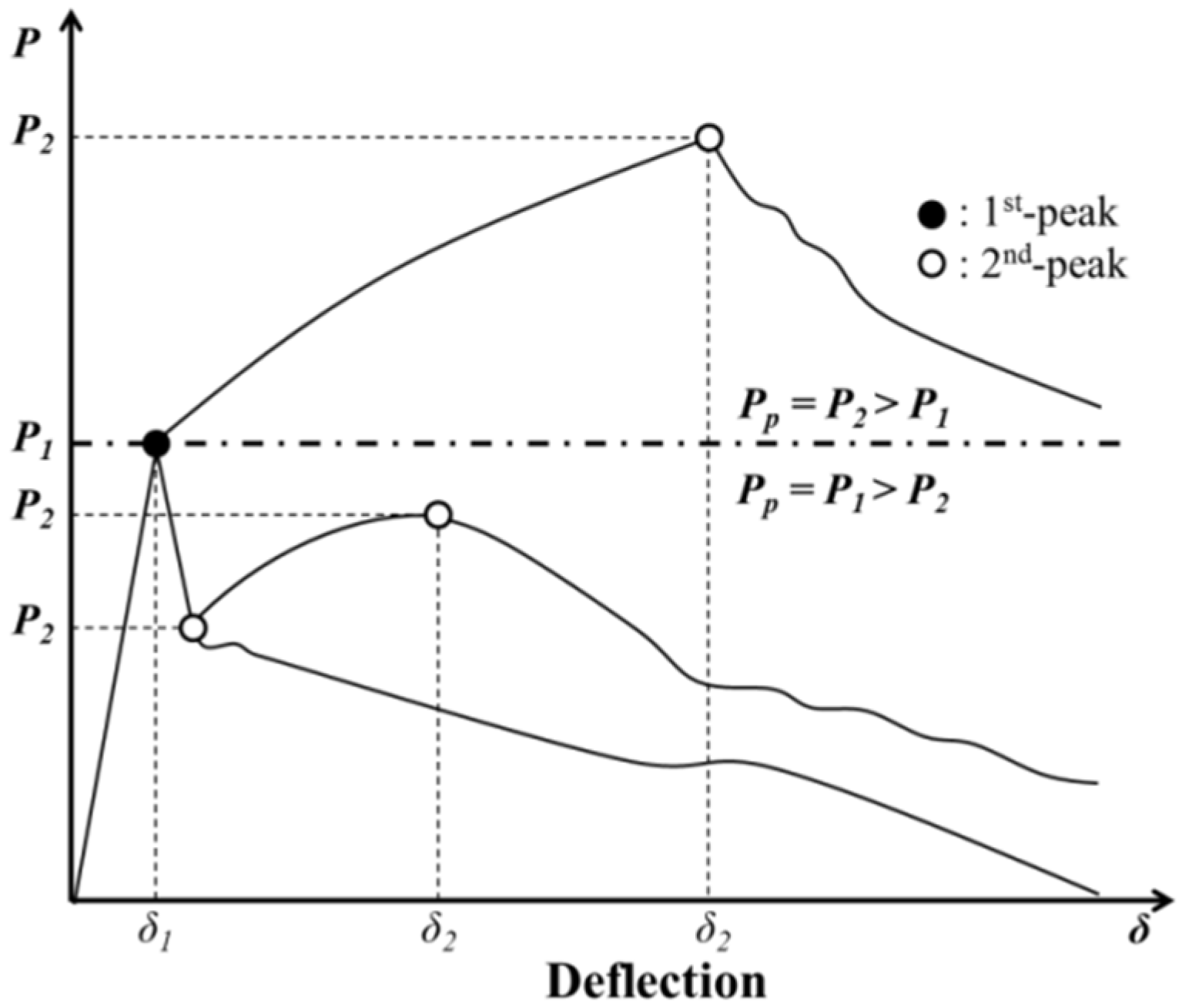 Materials 09 00163 g001 1024