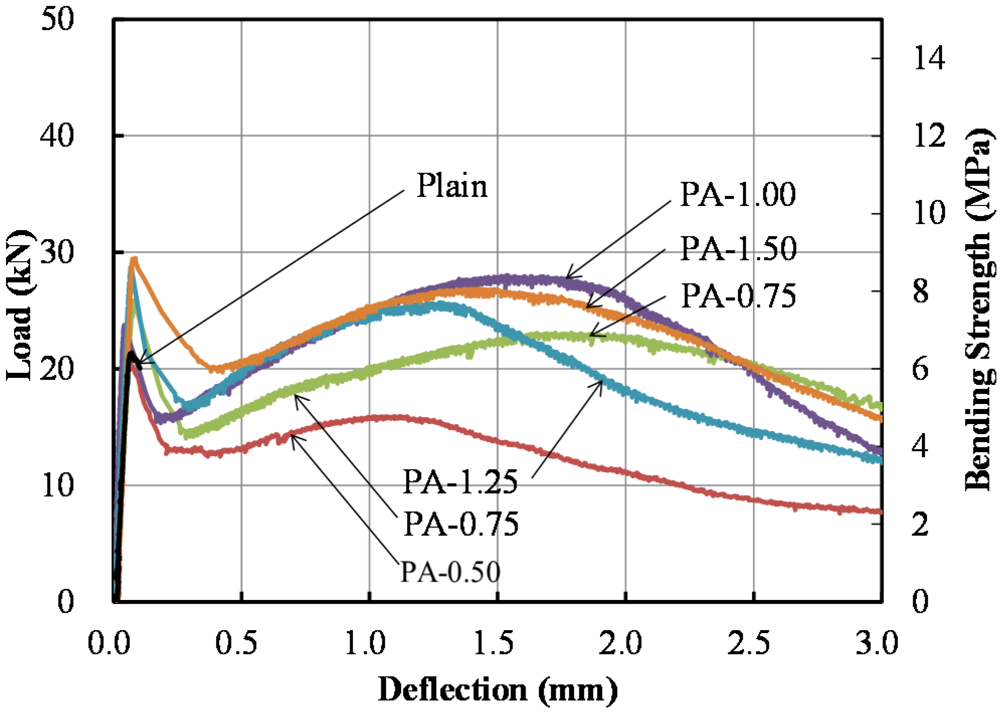 Materials 09 00163 g005 1024