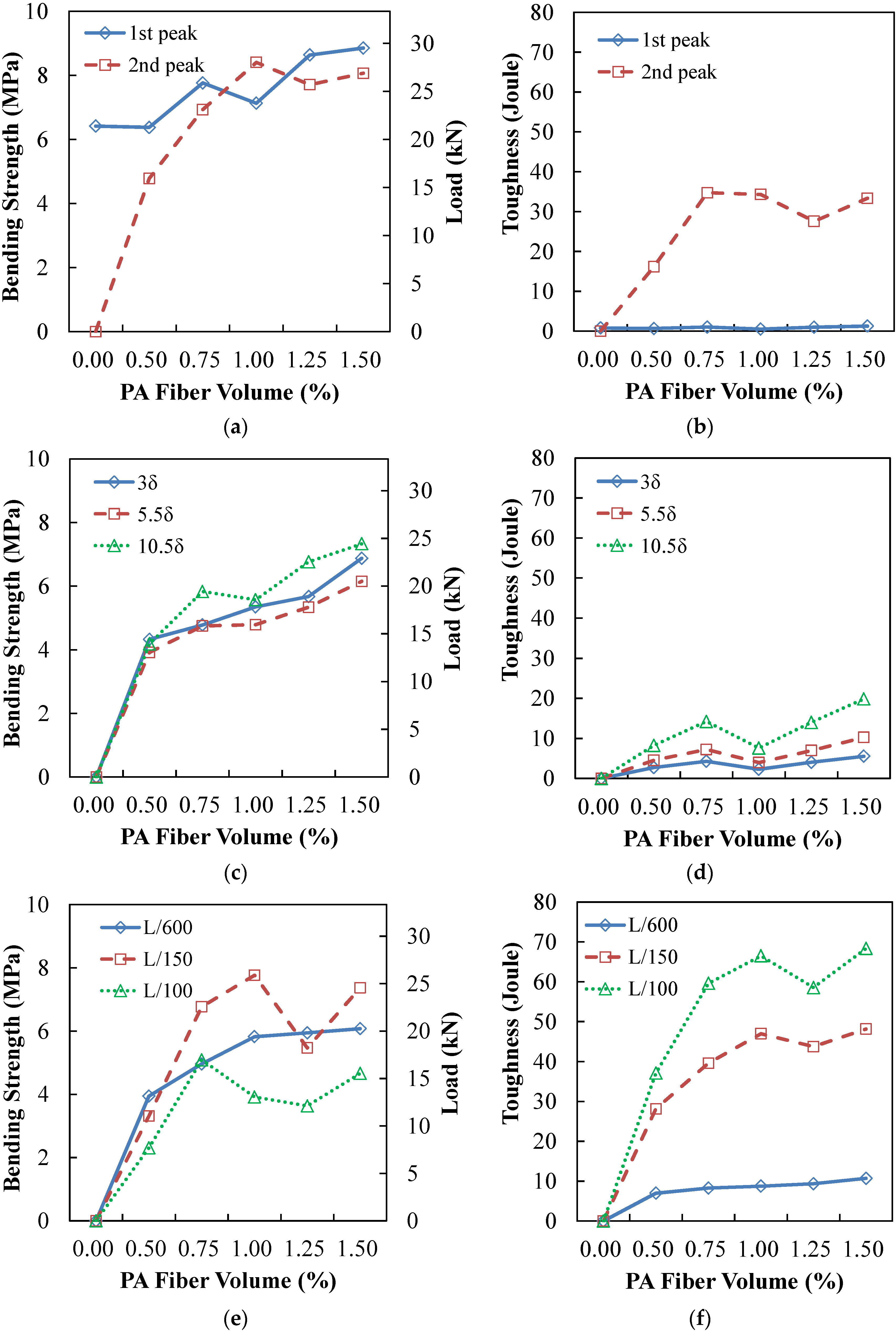 Materials 09 00163 g006 1024