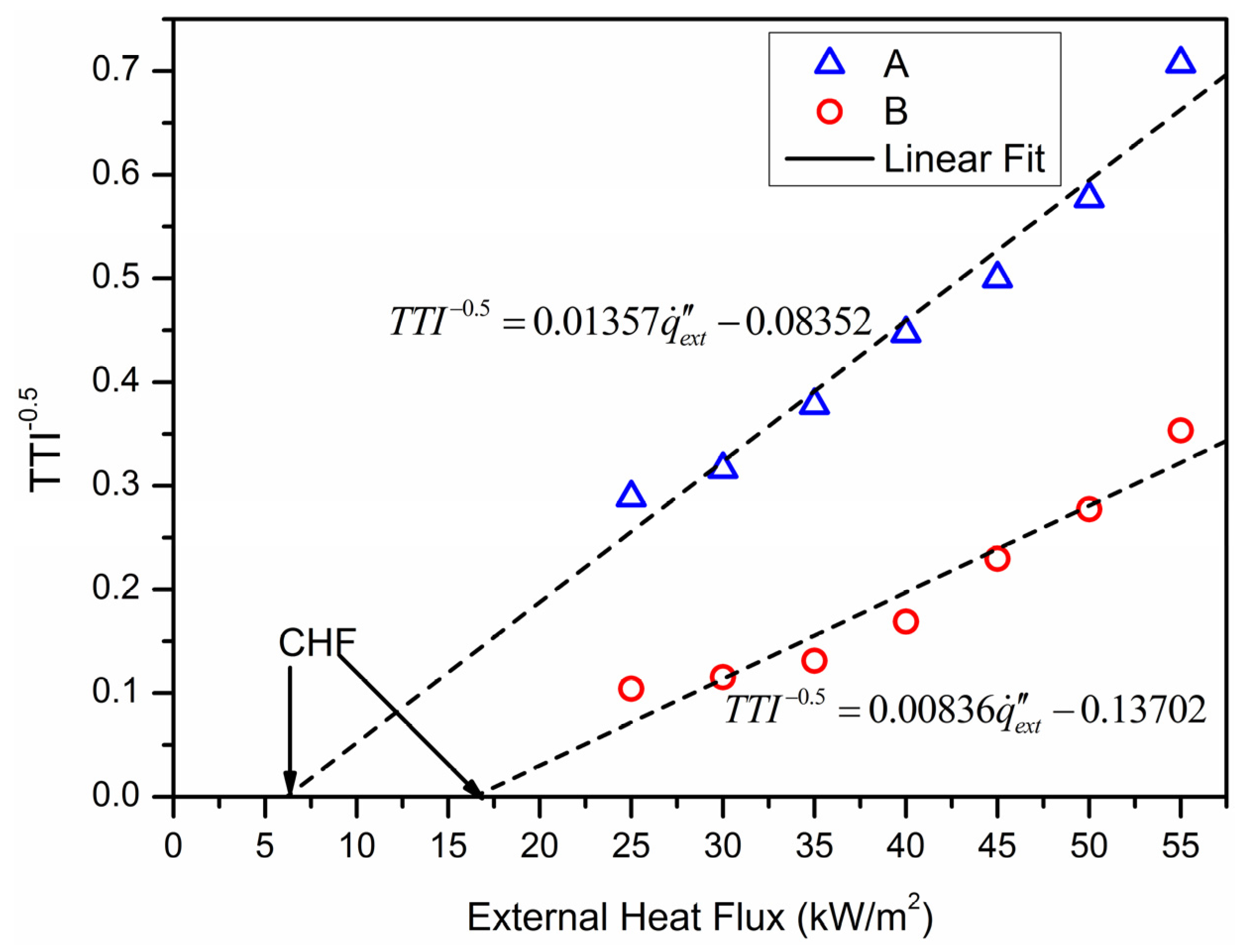 Materials 09 00168 g003 1024