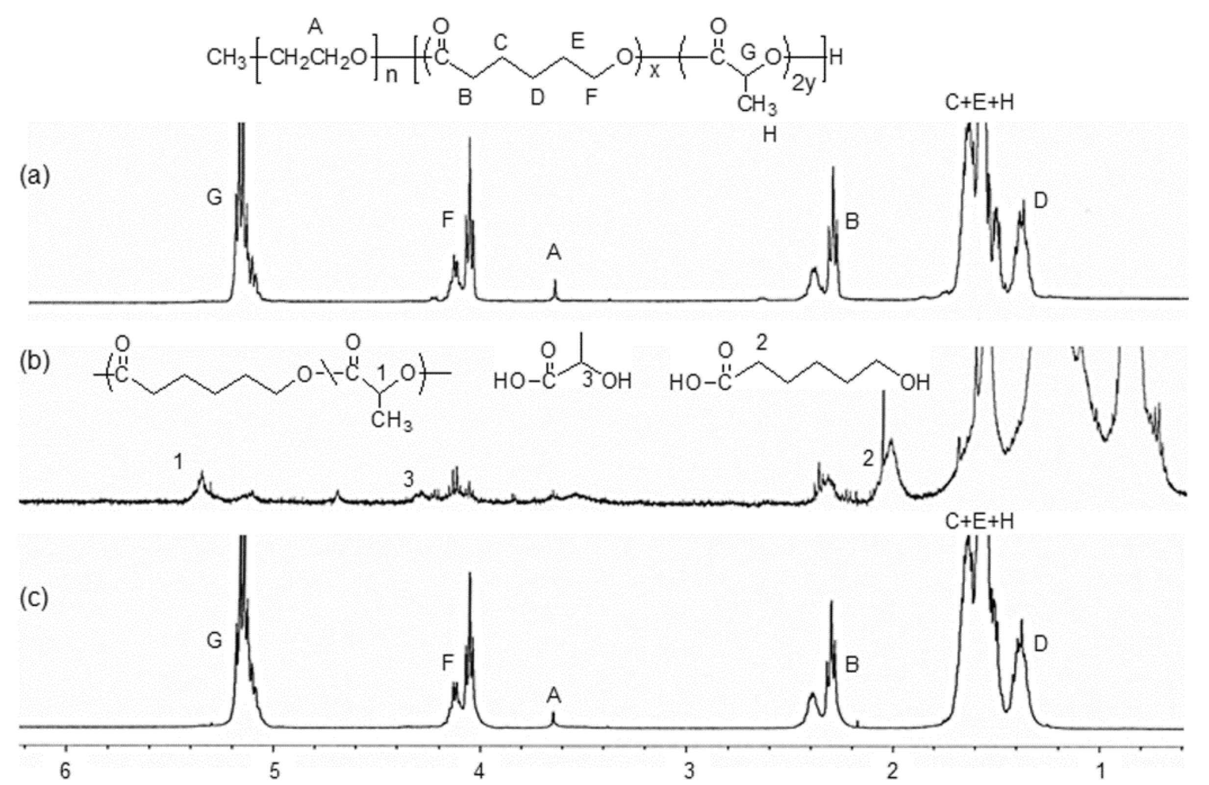 Materials 09 00175 g002 1024