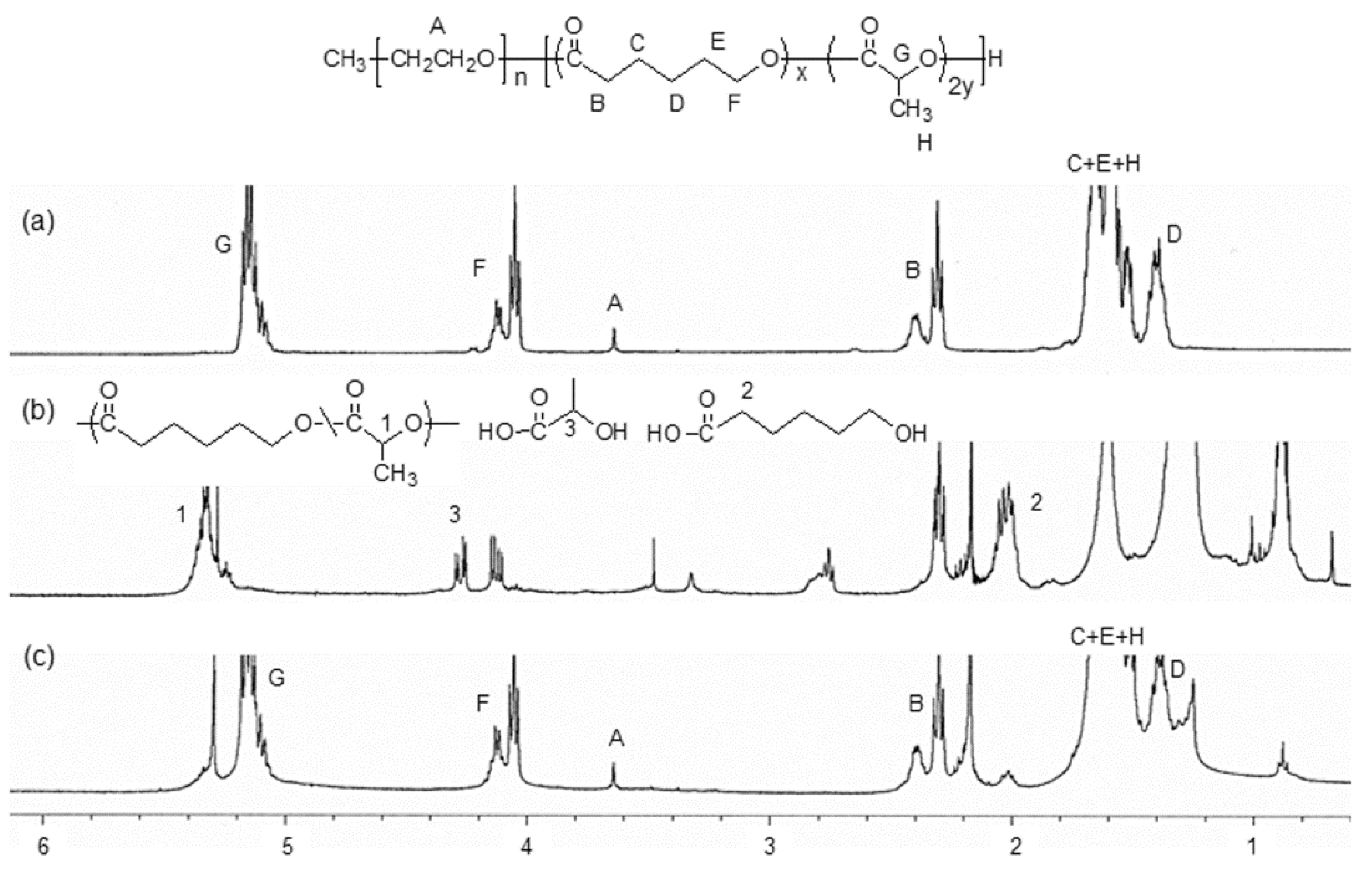 Materials 09 00175 g007 1024