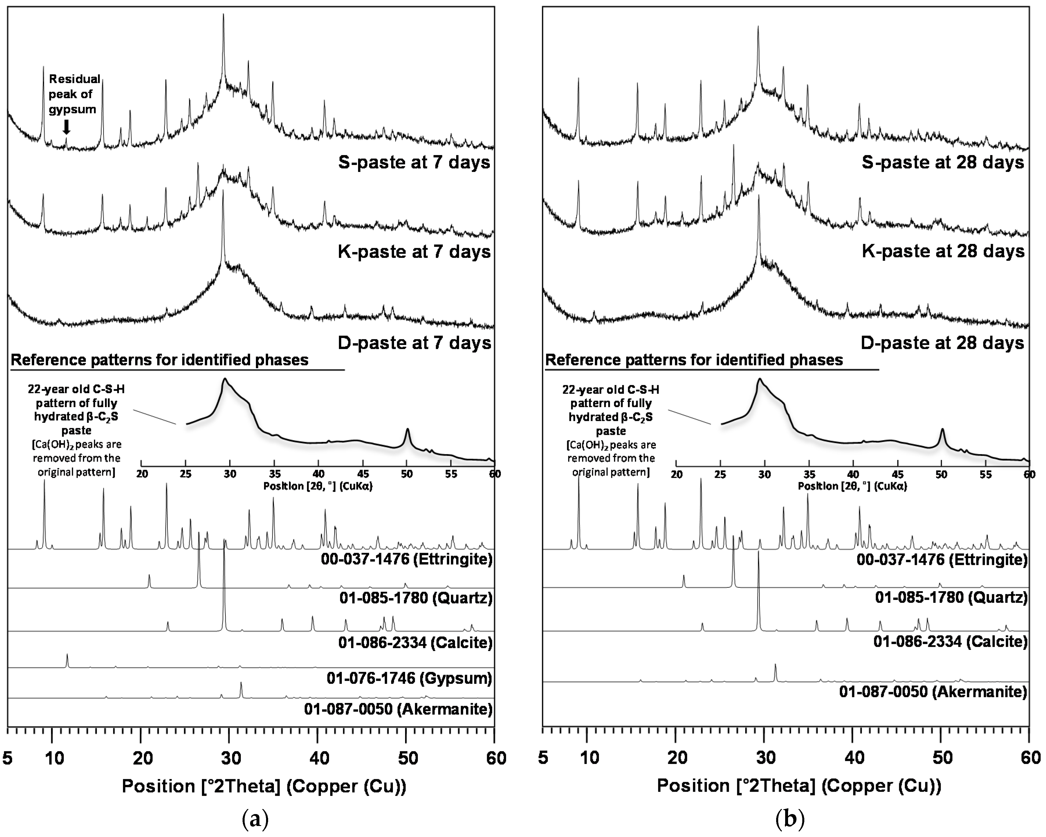 Materials 09 00185 g004
