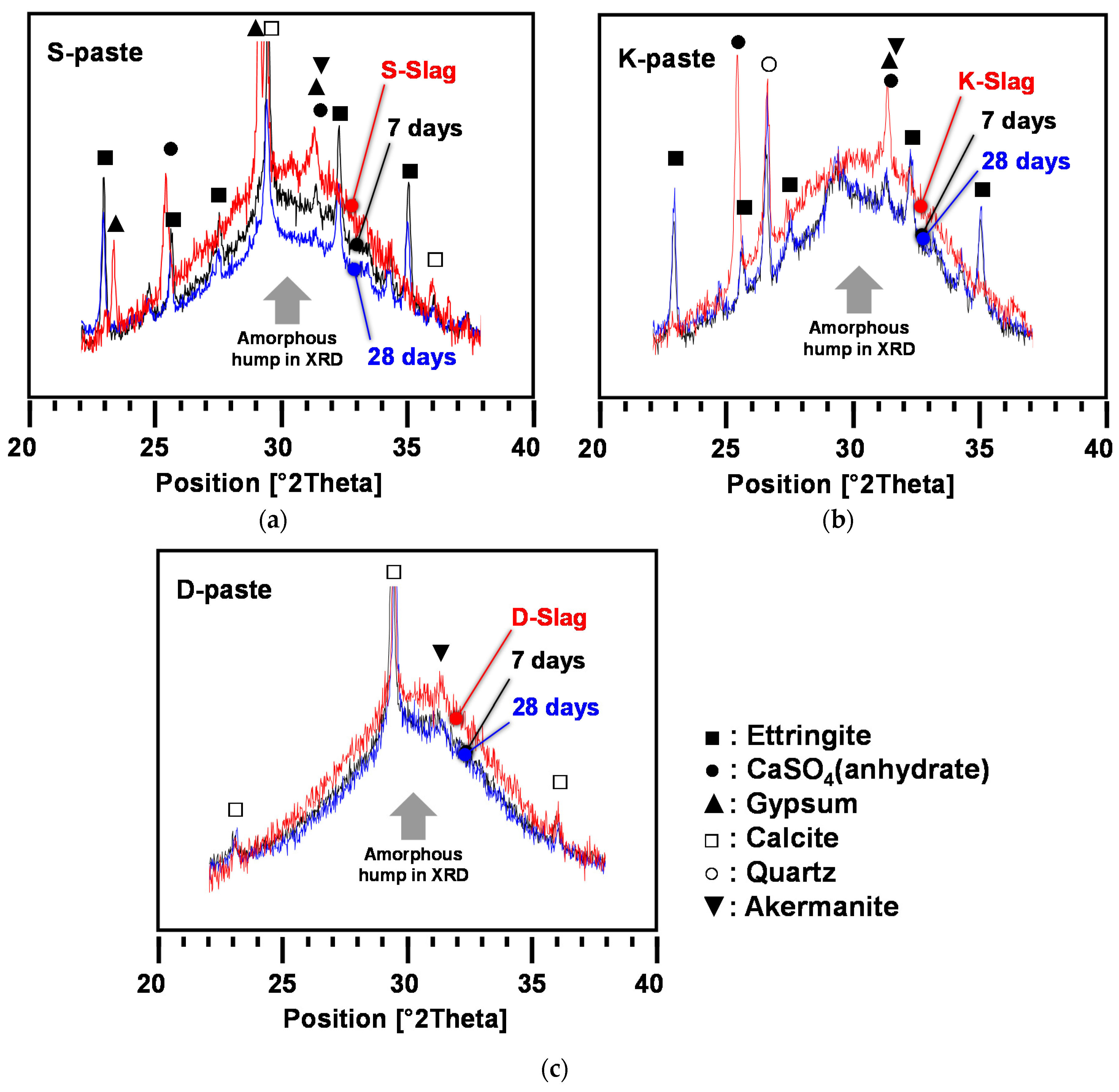 Materials 09 00185 g006