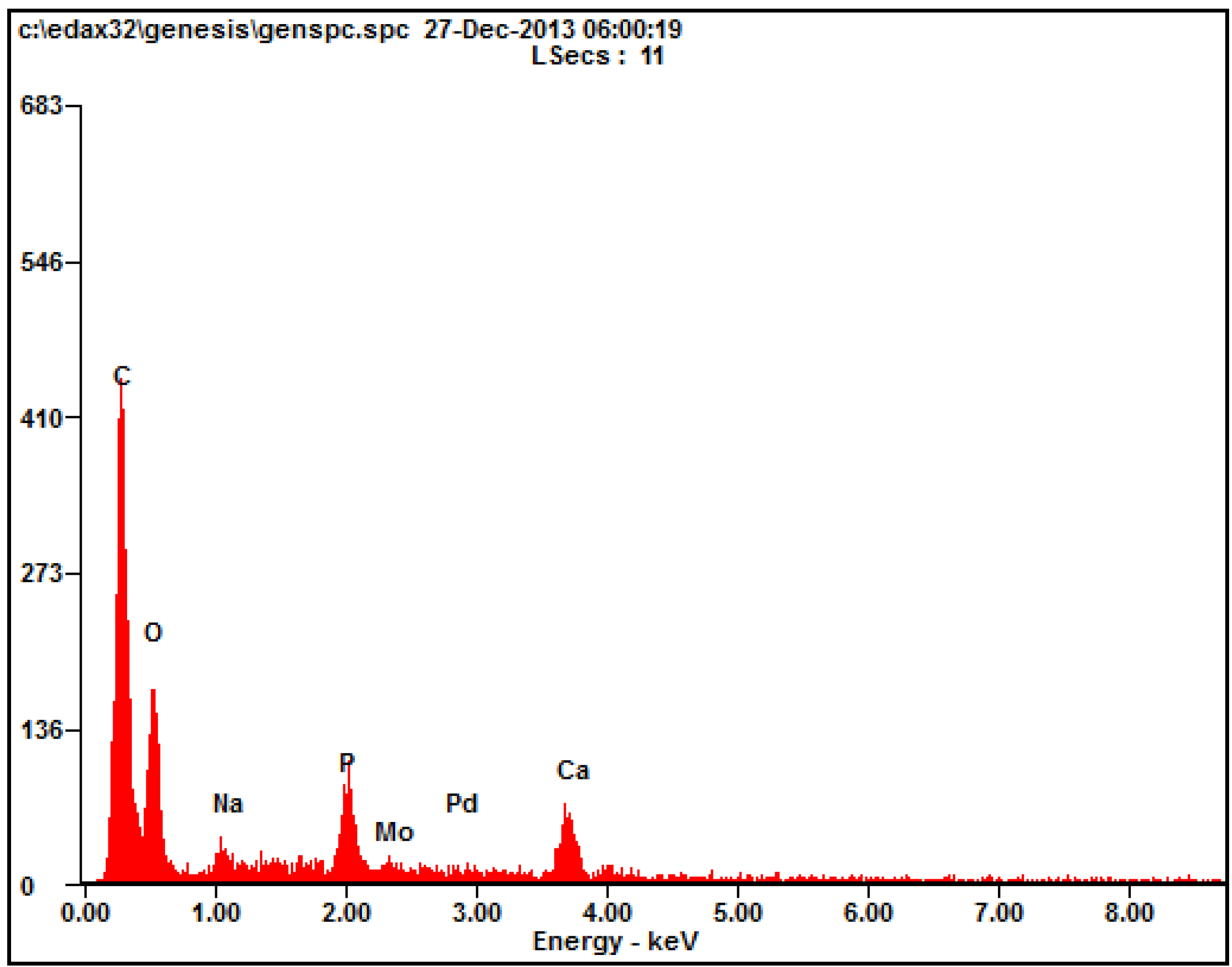 Materials 09 00191 g002 1024