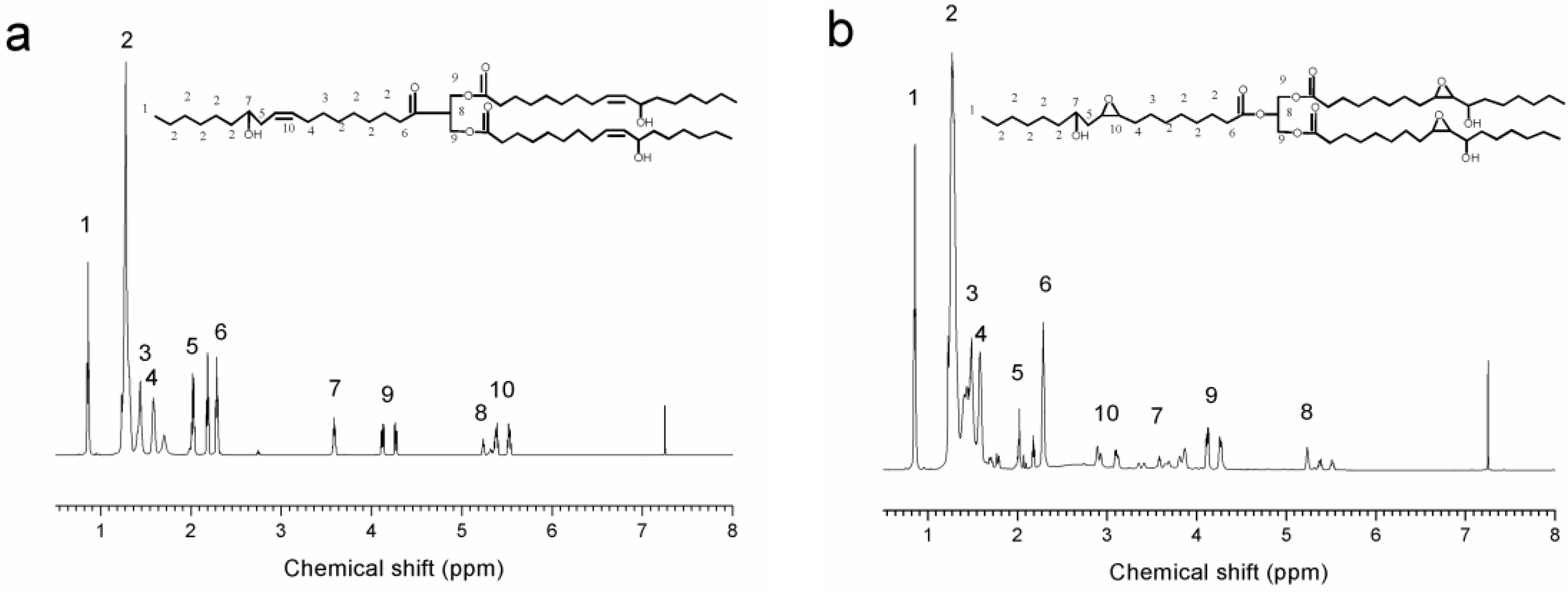 Materials 09 00193 g002 1024