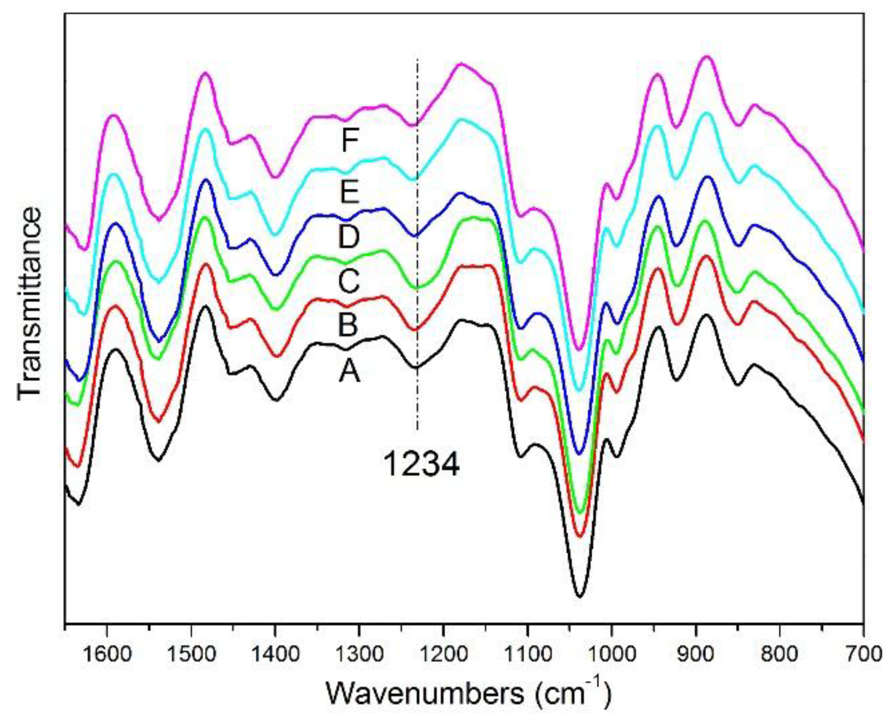 Materials 09 00193 g003 1024